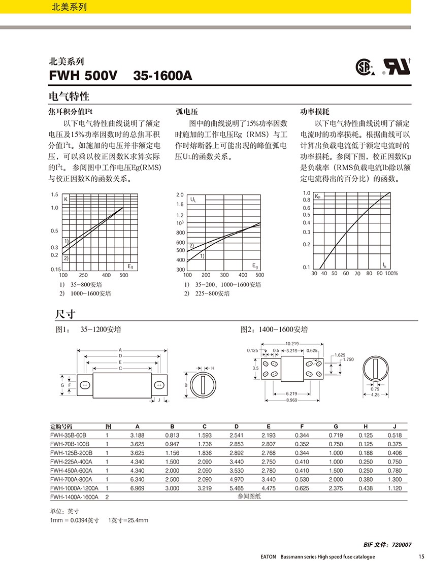 北美系列FWH 500V熔斷器規(guī)格、尺寸.jpg