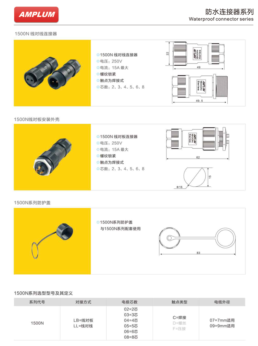 1500N系列防水連接器尺寸 1500N系列防水連接器尺寸