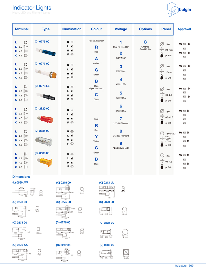 (C) 0586 00塑料指示燈選型 (C) 0586 00塑料指示燈選型