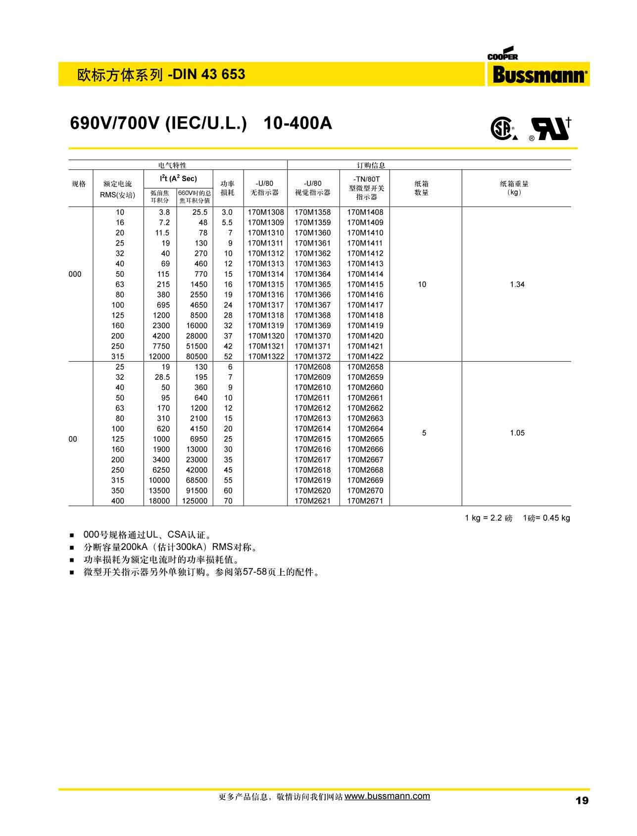 歐標(biāo)方體DIN43653 690V 產(chǎn)品選型參數(shù) 歐標(biāo)方體DIN43653 690V 產(chǎn)品選型參數(shù)