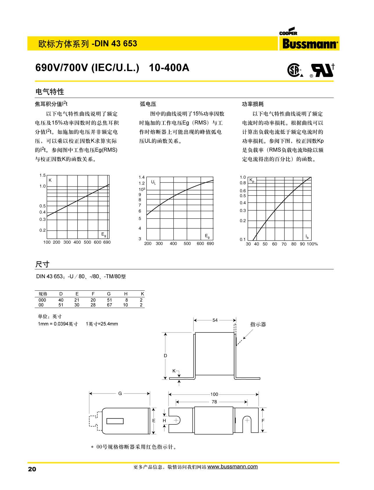 歐標(biāo)方體DIN43653 690V產(chǎn)品電氣特性曲線圖 歐標(biāo)方體DIN43653 690V產(chǎn)品電氣特性曲線圖