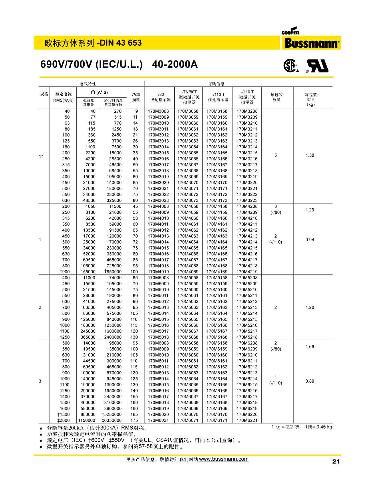 歐標(biāo)方體DIN43653 690V 產(chǎn)品型號(hào) 歐標(biāo)方體DIN43653 690V 產(chǎn)品型號(hào)