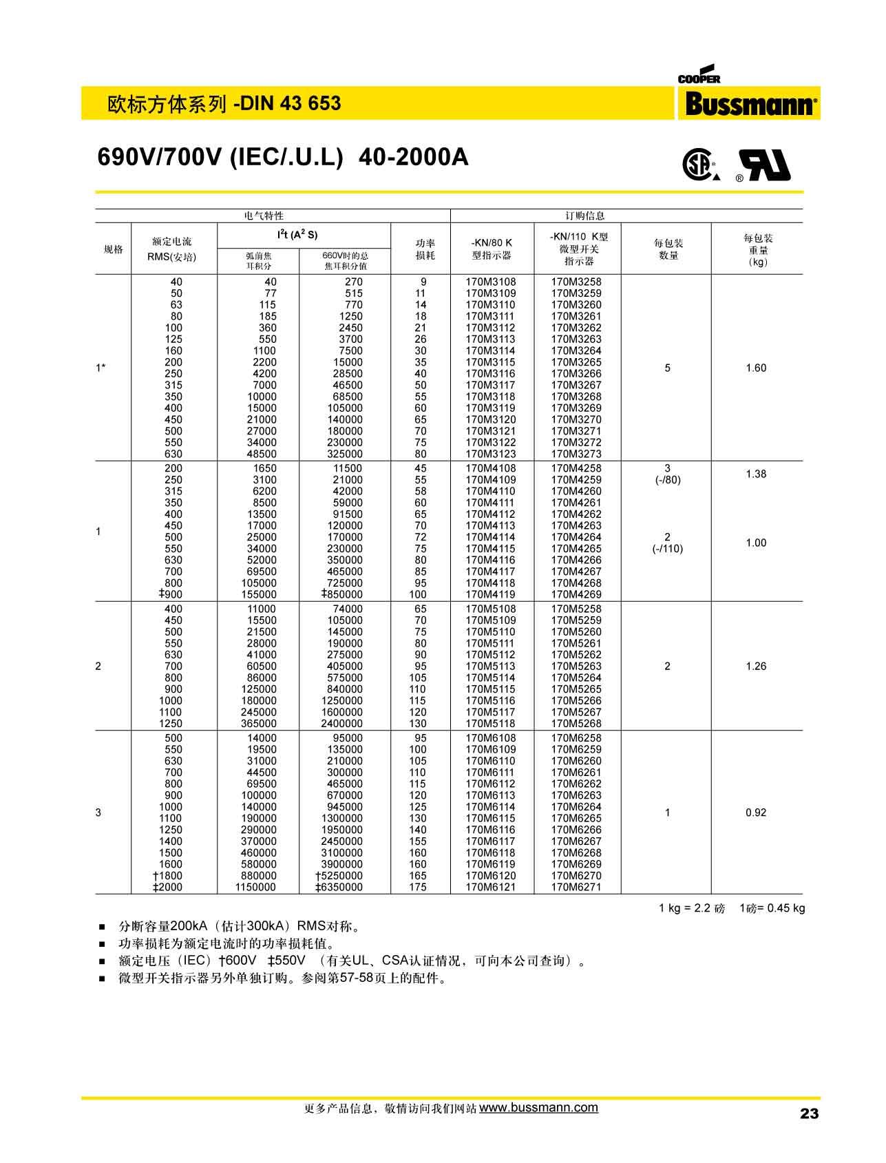 歐標(biāo)方體DIN43653 690熔斷器 型號(hào) 歐標(biāo)方體DIN43653 690熔斷器 型號(hào)