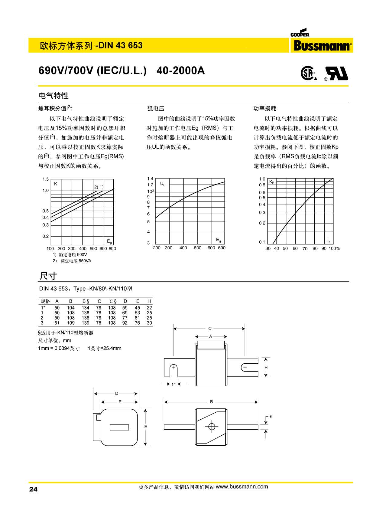 歐標(biāo)方體DIN43653 690V熔斷器 電氣特性 產(chǎn)品尺寸圖 歐標(biāo)方體DIN43653 690V熔斷器 電氣特性 產(chǎn)品尺寸圖
