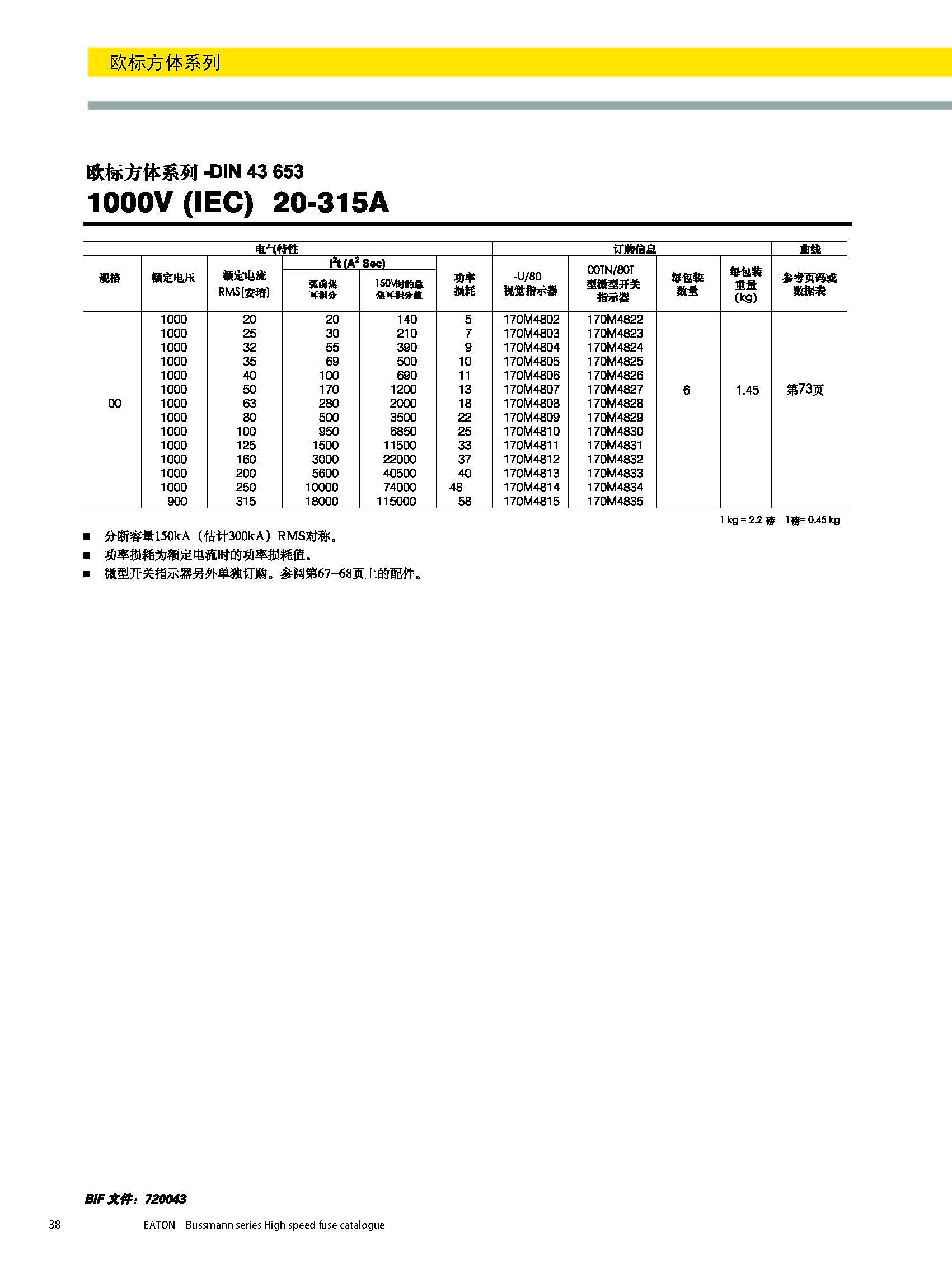 歐標(biāo)方體DIN43653 1000V 20-315A產(chǎn)品選型參數(shù) 歐標(biāo)方體DIN43653 1000V 20-315A產(chǎn)品選型參數(shù)