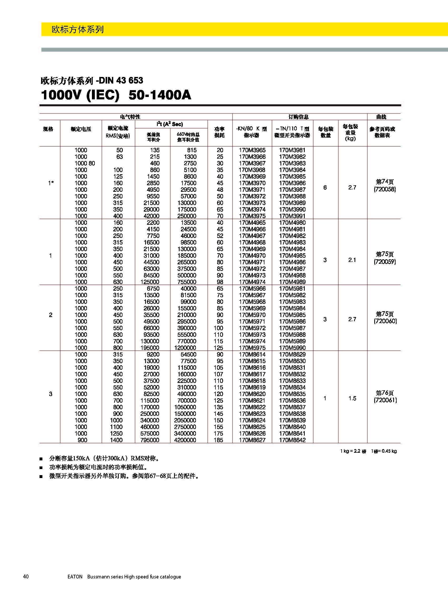 歐標(biāo)方體DIN43653 1000V 50-1400A產(chǎn)品選型參數(shù) 歐標(biāo)方體DIN43653 1000V 50-1400A產(chǎn)品選型參數(shù)