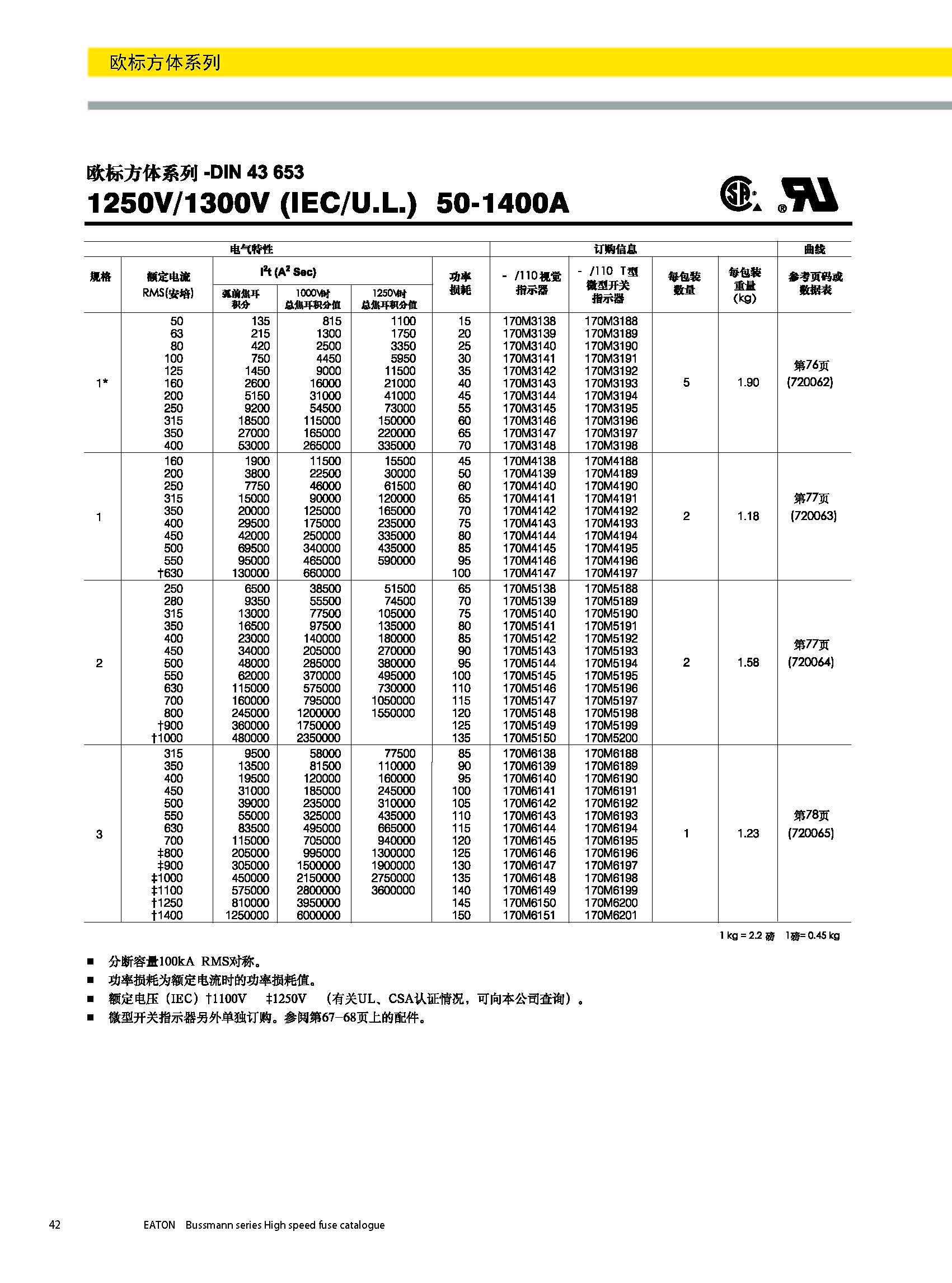 歐標方體DIN43653 型號 歐標方體DIN43653 型號