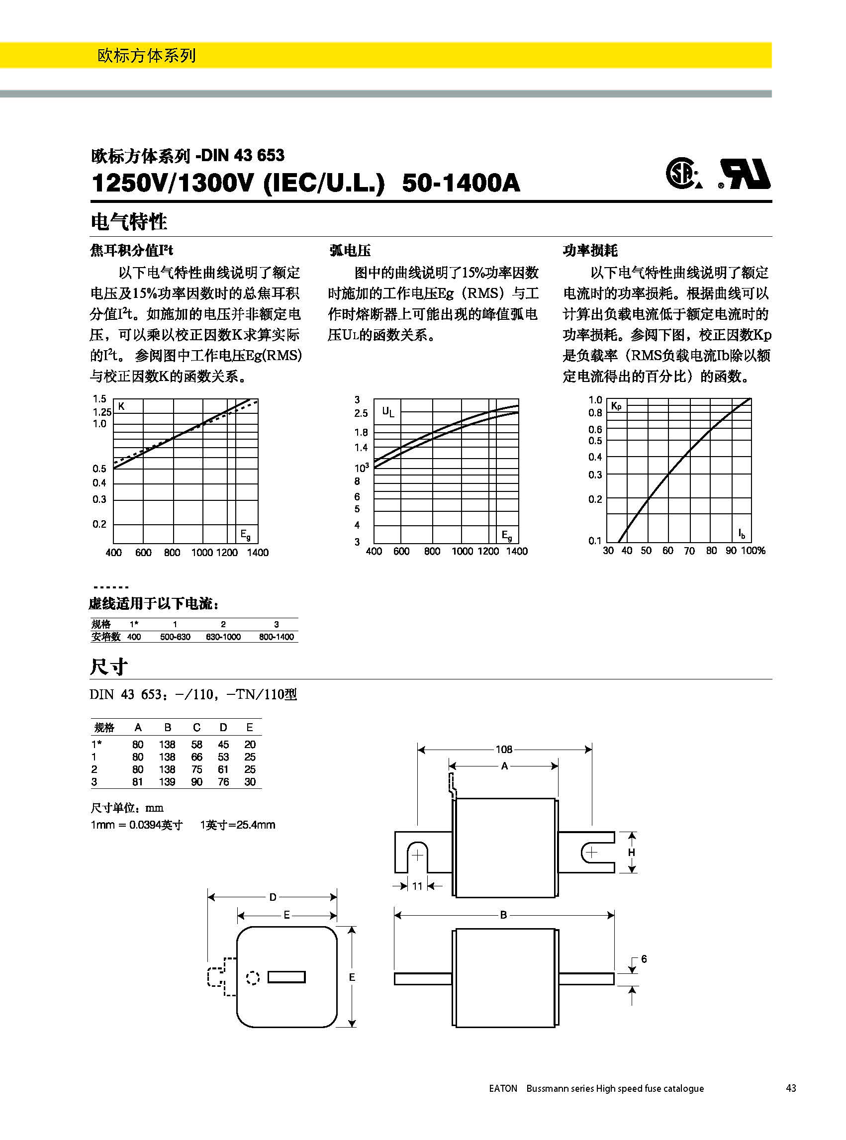 歐標方體DIN43653 電氣曲線圖 歐標方體DIN43653 電氣曲線圖