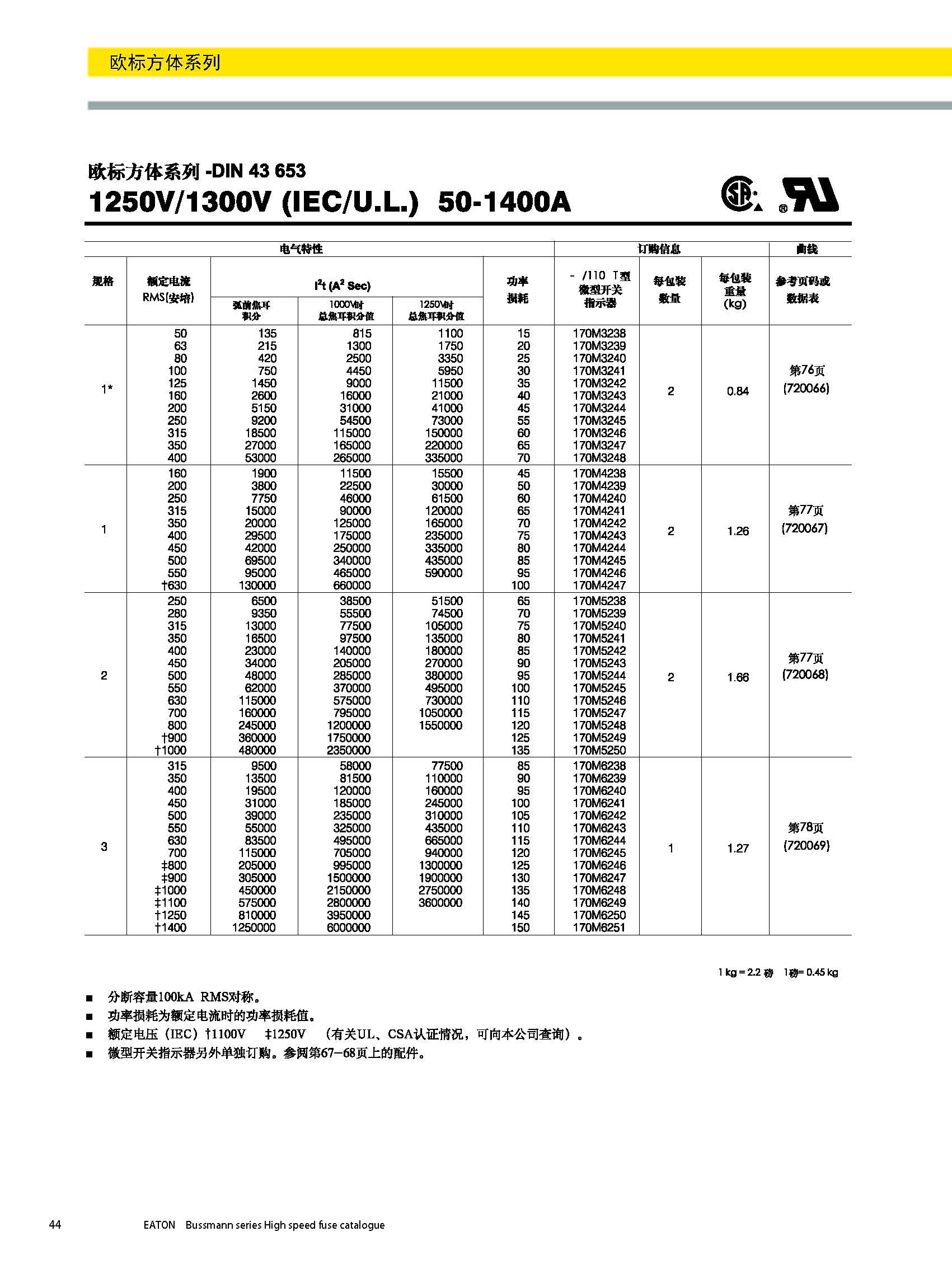 歐標方體DIN43653選型參數(shù) 歐標方體DIN43653選型參數(shù)