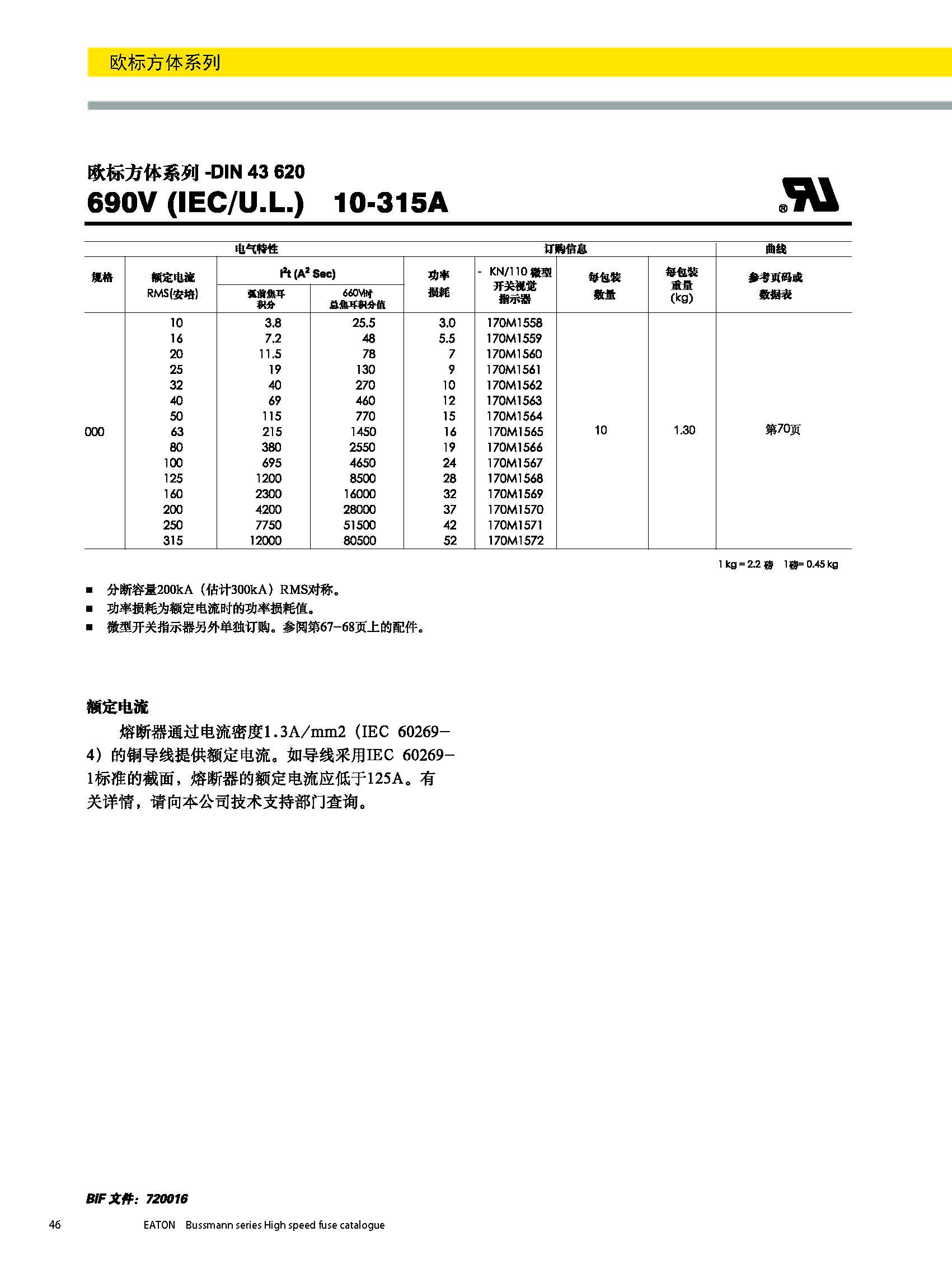歐標方體系列熔斷器DIN43620型號 歐標方體系列熔斷器DIN43620型號