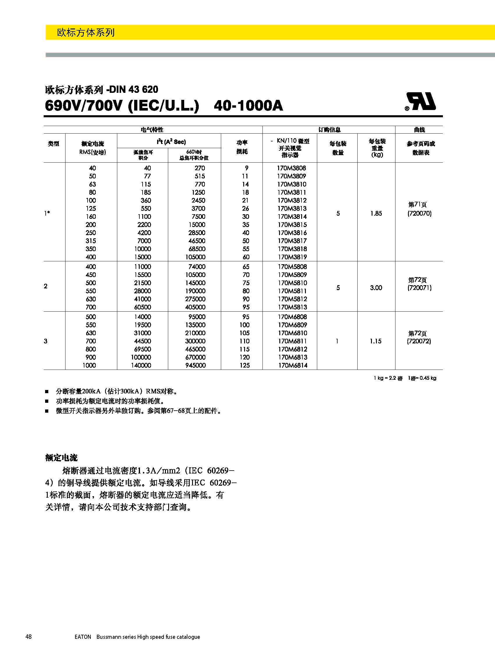歐標方體系列熔斷器DIN43620型號 歐標方體系列熔斷器DIN43620型號