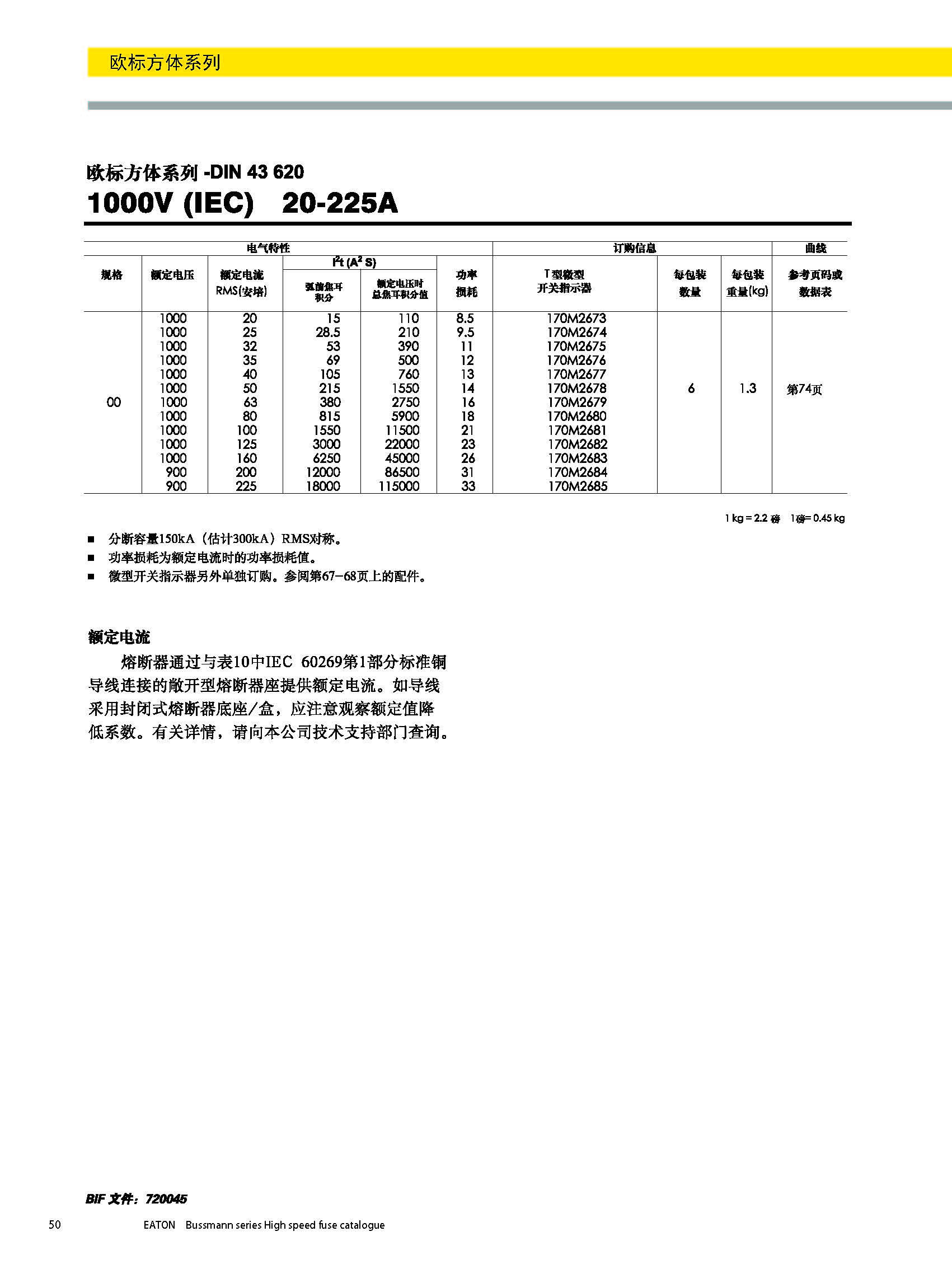 歐標(biāo)方體系列DIN43620 1000V產(chǎn)品參數(shù) 歐標(biāo)方體系列DIN43620 1000V產(chǎn)品參數(shù)