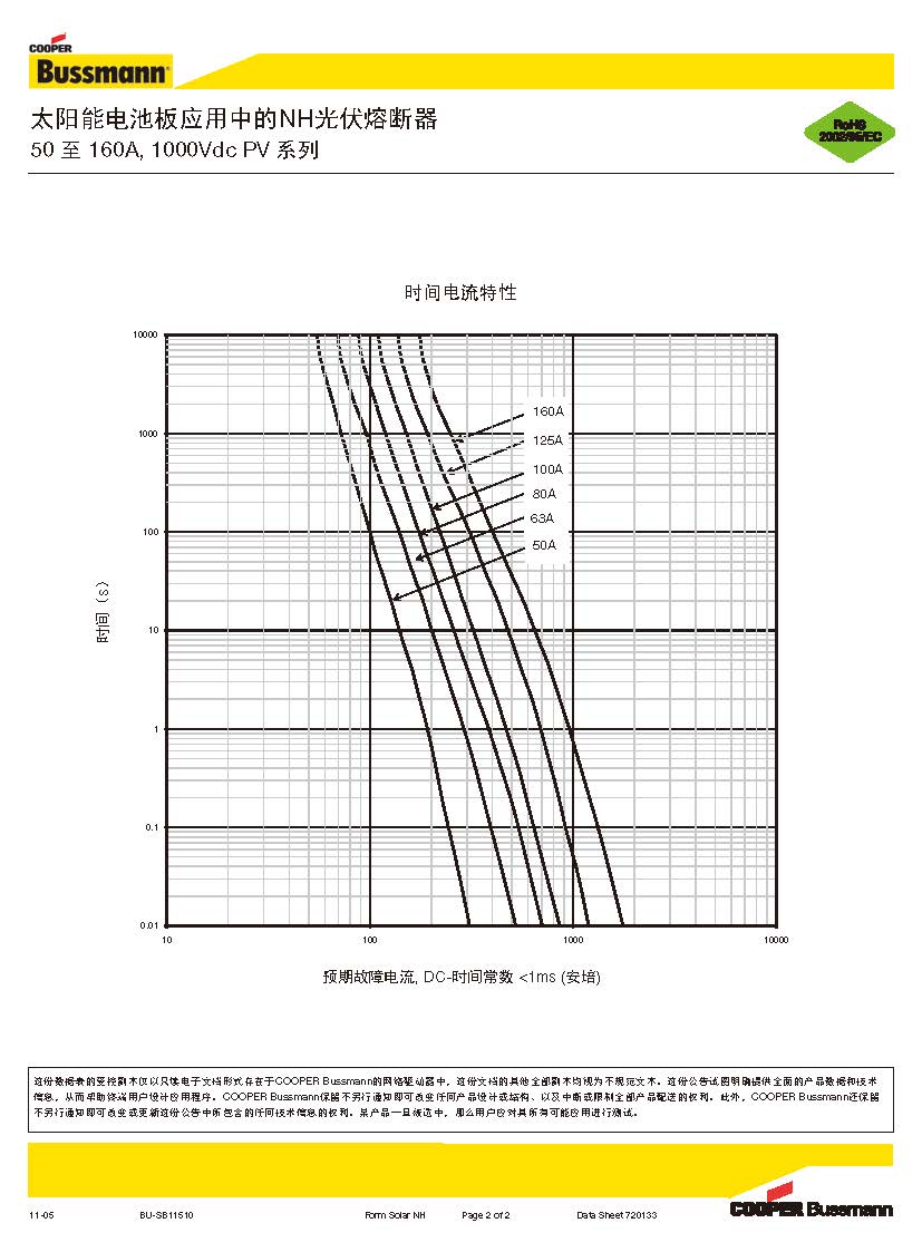 PV-NH系列光伏直流屏熔斷器 曲線圖 PV-NH系列光伏直流屏熔斷器 曲線圖