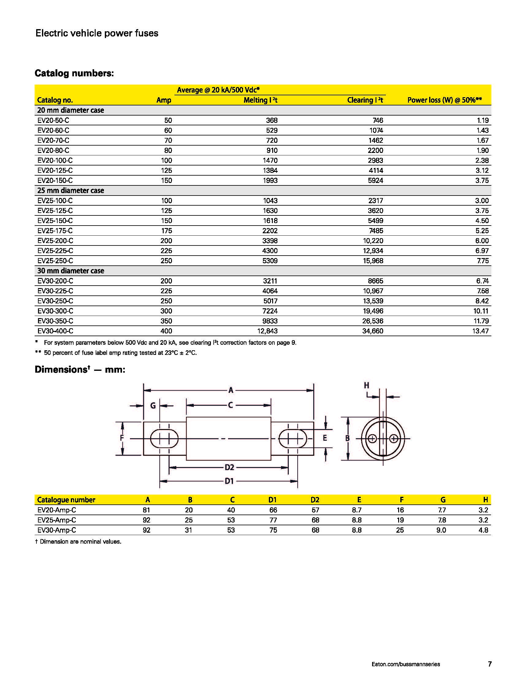 EV30 電動汽車高壓盒熔斷器 型號 尺寸 EV30 電動汽車高壓盒熔斷器 型號 尺寸