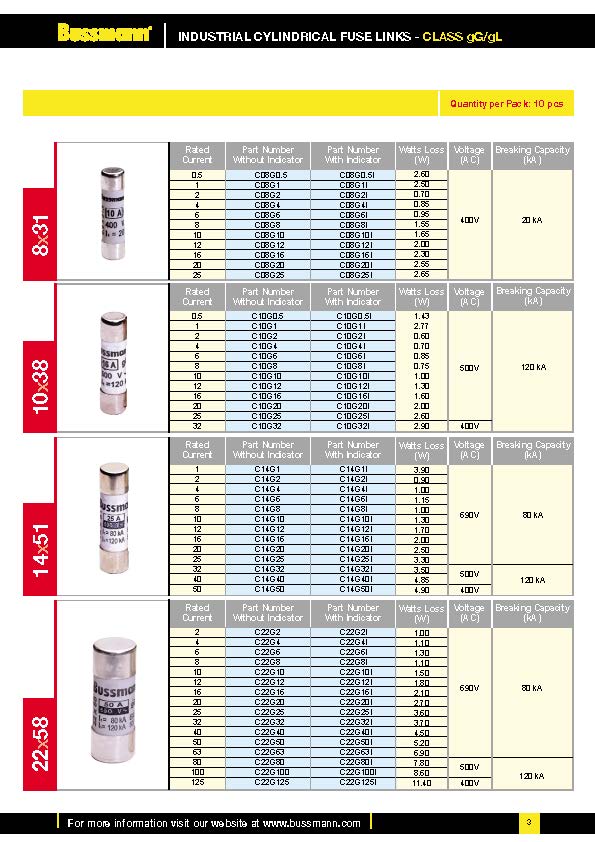 C22G系列22*58熔斷器 C22G系列22*58熔斷器