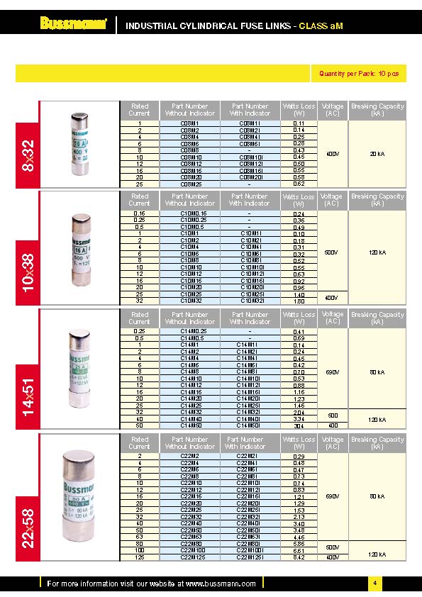 C22M系列22*58熔斷器 C22M系列22*58熔斷器