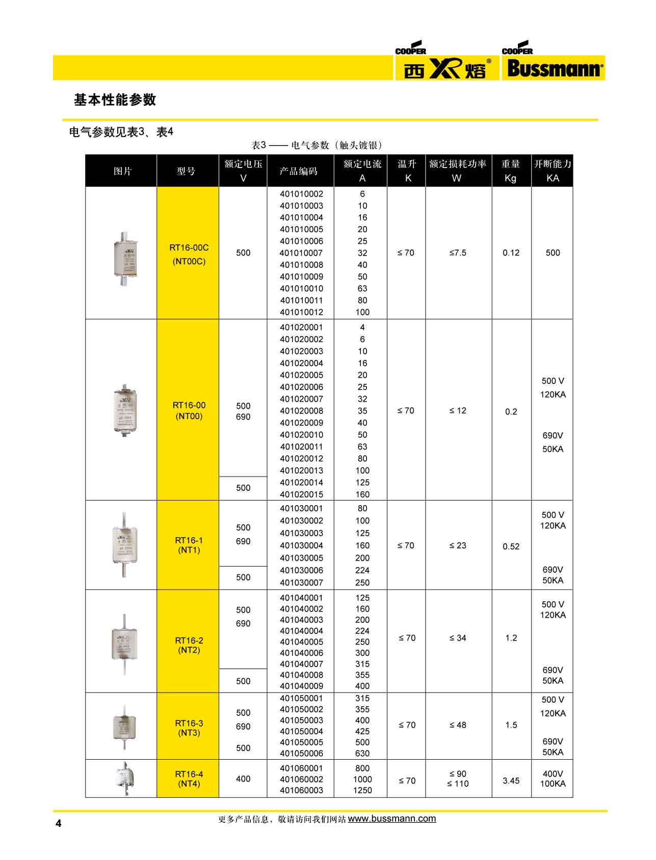 西熔RT-16系列刀型熔斷器 型號 西熔RT-16系列刀型熔斷器 型號