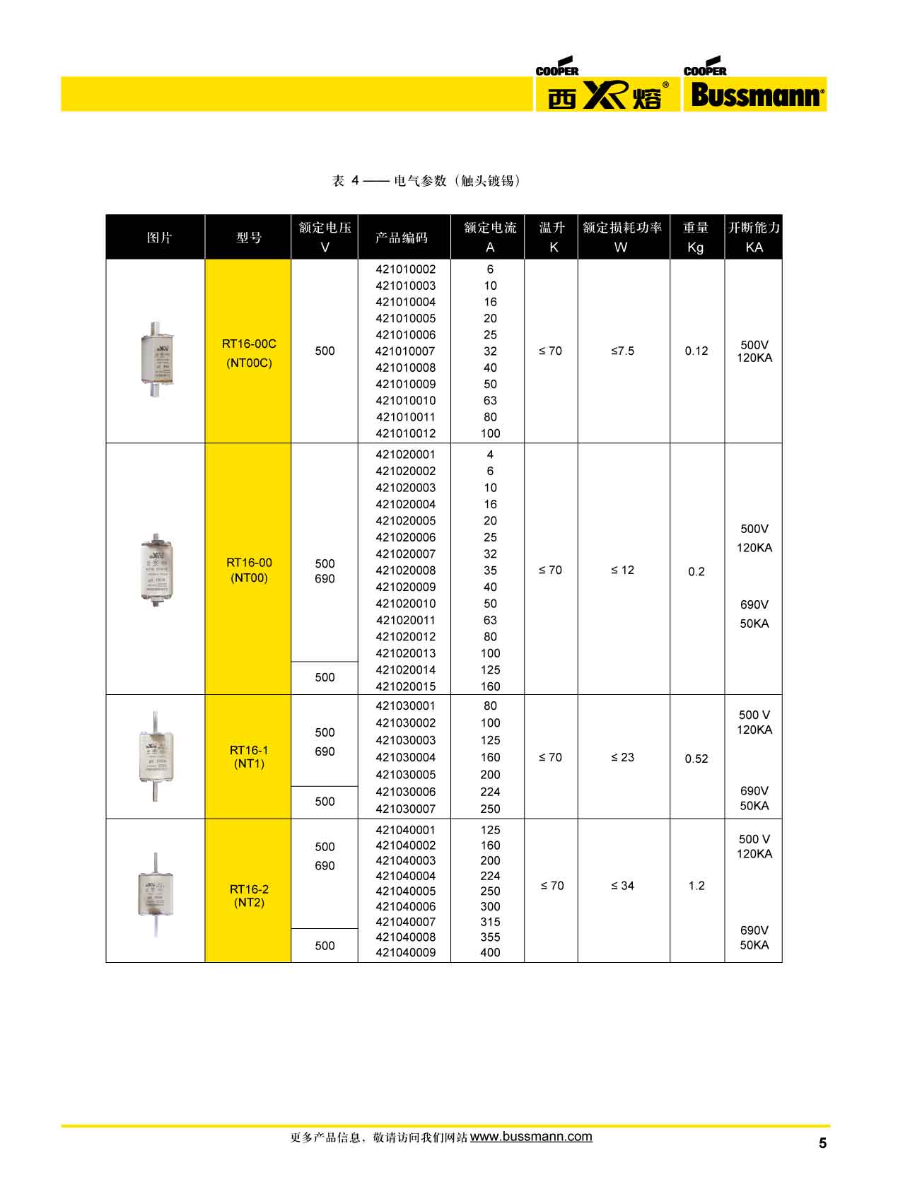 西熔RT-16系列刀型熔斷器 選型參數(shù) 西熔RT-16系列刀型熔斷器 選型參數(shù)