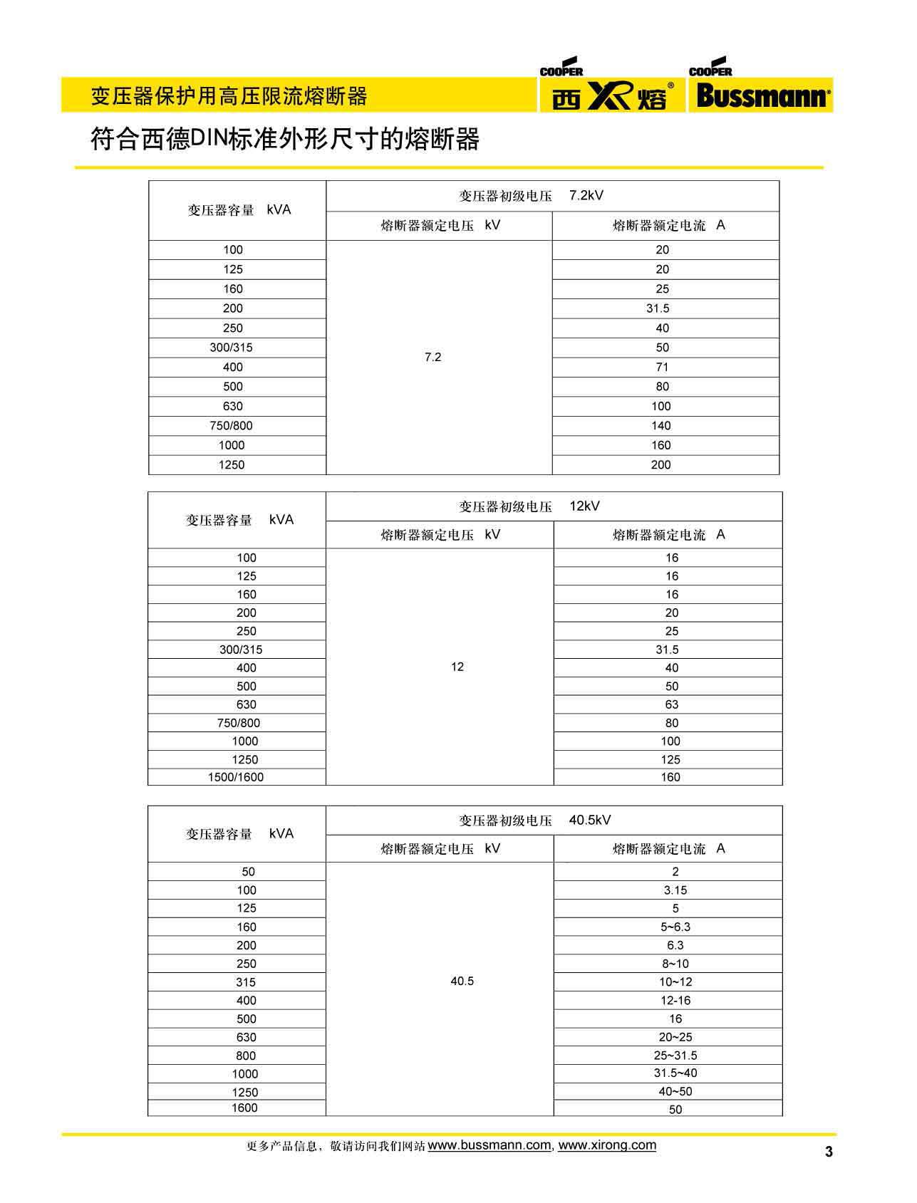 變壓器保護(hù)用高壓限流熔斷器選型 變壓器保護(hù)用高壓限流熔斷器選型