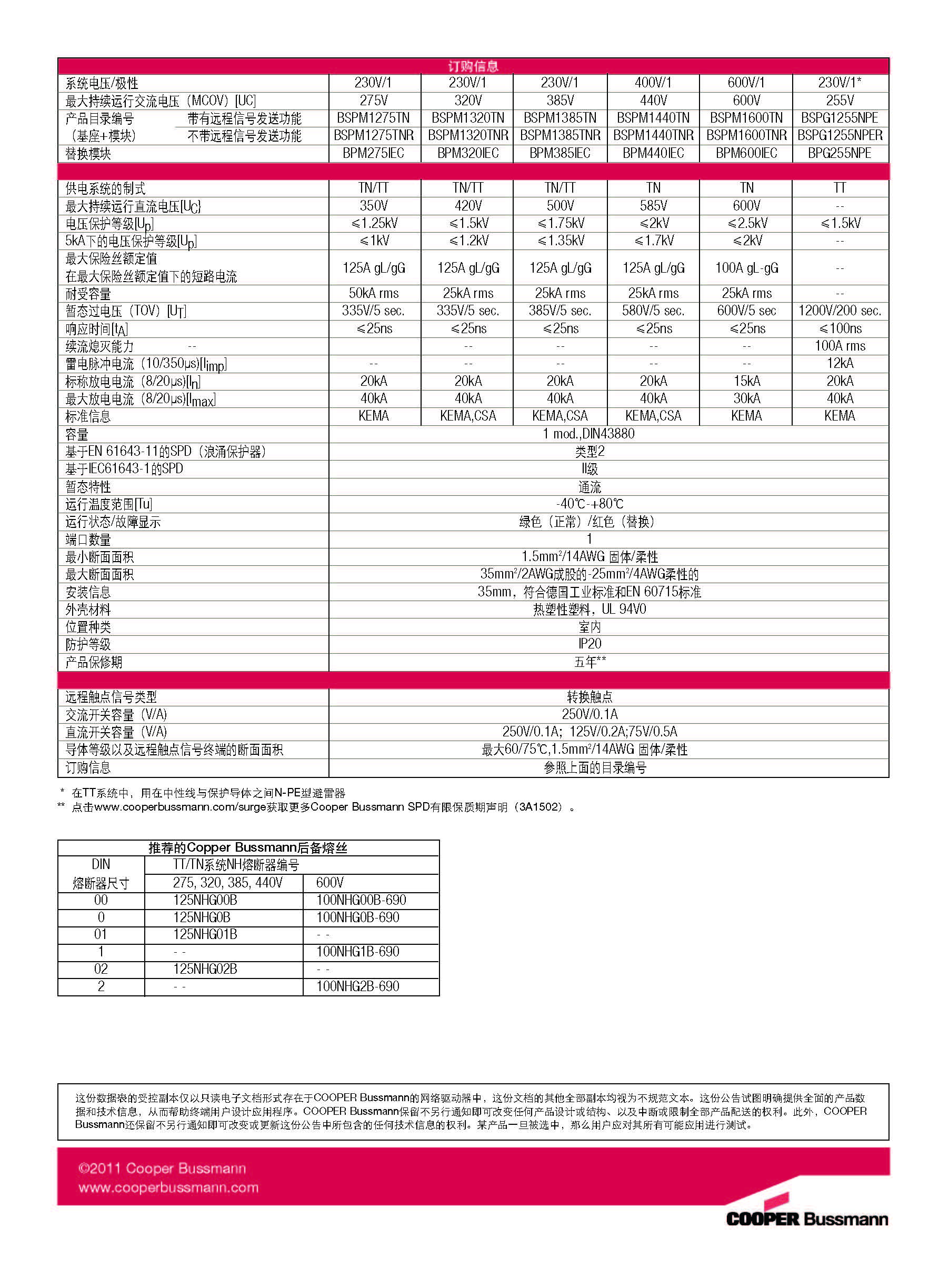 BSPM1440TNR系列防雷器技術(shù)參數(shù) BSPM1440TNR系列防雷器技術(shù)參數(shù)
