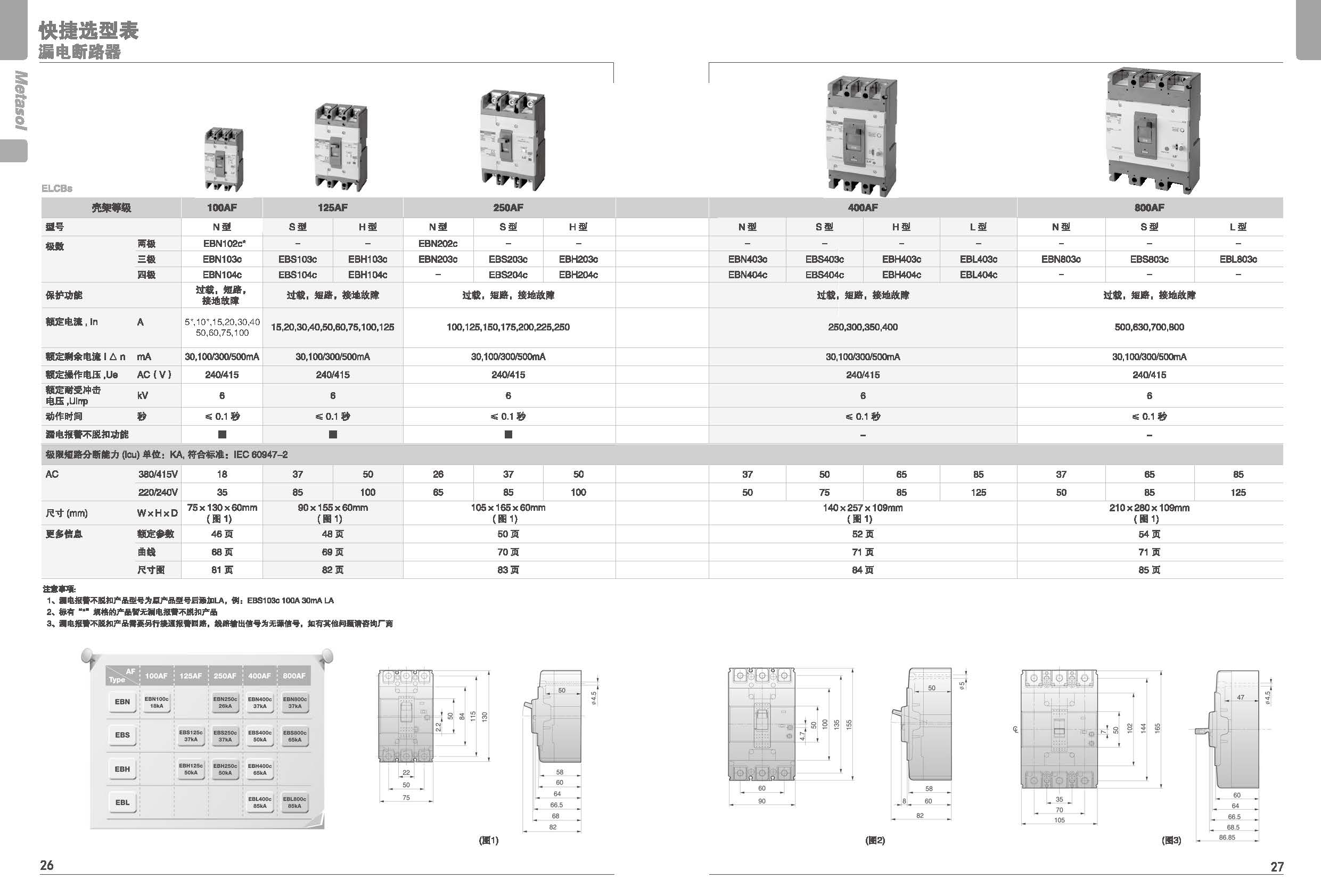 漏電系列斷路器EBH系列選型表 漏電系列斷路器EBH系列選型表