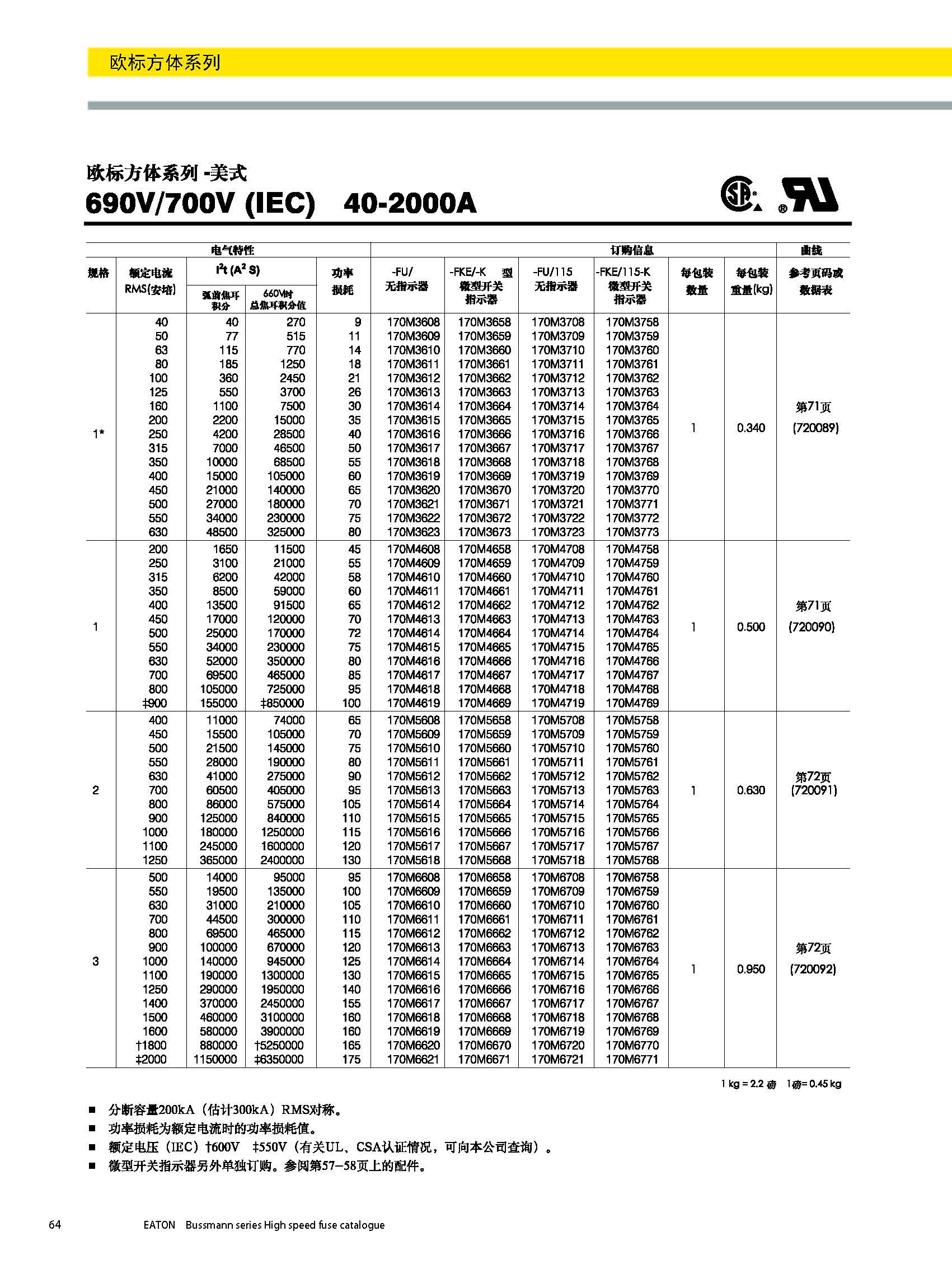 歐標(biāo)方體美式690V熔斷器 選型參數(shù) 歐標(biāo)方體美式690V熔斷器 選型參數(shù)