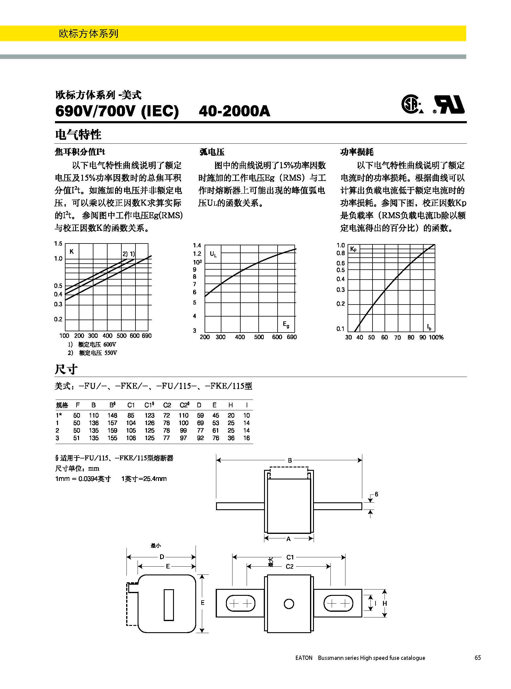 歐標(biāo)方體美式熔斷器 曲線 尺寸圖 歐標(biāo)方體美式熔斷器 曲線 尺寸圖