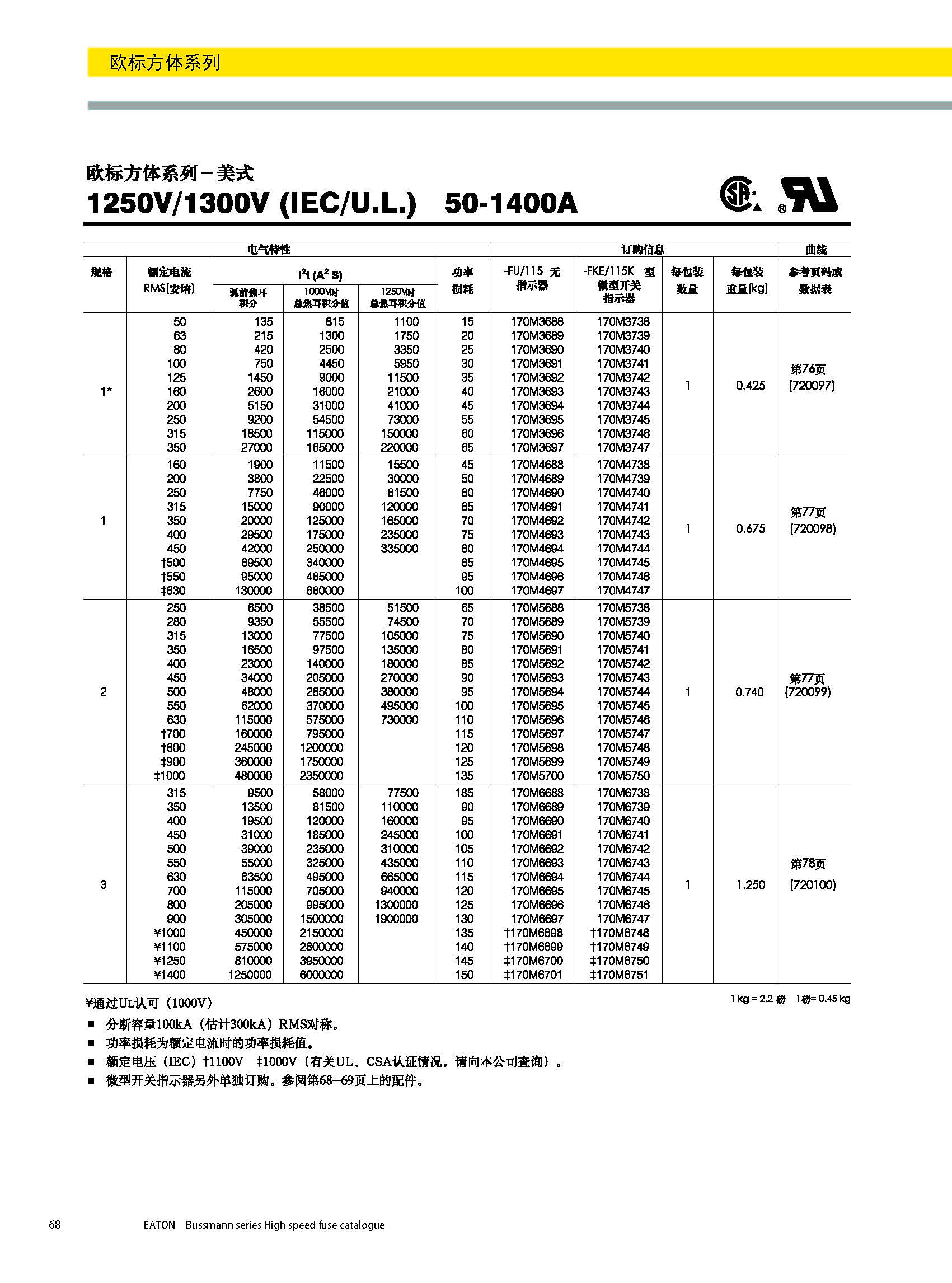 bussmann 歐標(biāo)方體 美式熔斷器 選型參數(shù) bussmann 歐標(biāo)方體 美式熔斷器 選型參數(shù)