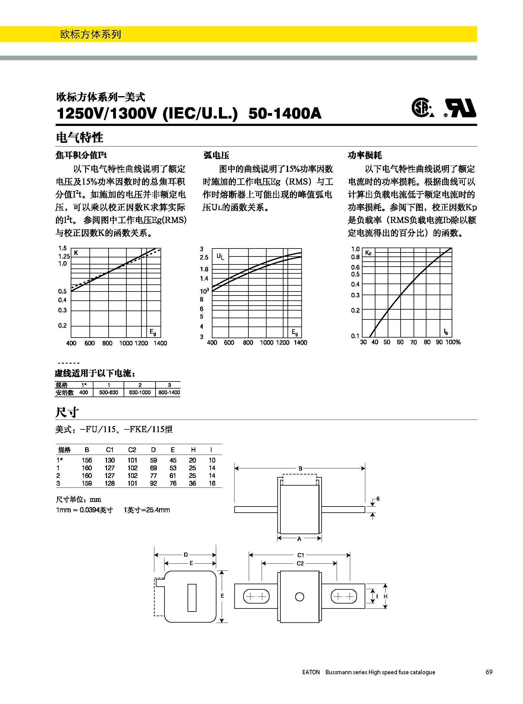 bussmann 歐標(biāo)方體 美式熔斷器 曲線圖 產(chǎn)品尺寸 bussmann 歐標(biāo)方體 美式熔斷器 曲線圖 產(chǎn)品尺寸