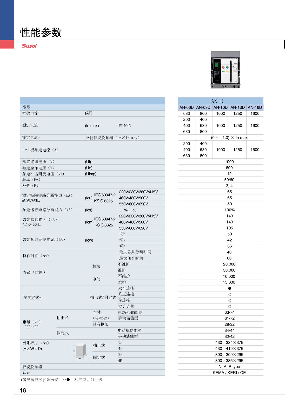 AN-1600AF系列框架斷路器性能參數(shù) AN-1600AF系列框架斷路器性能參數(shù)