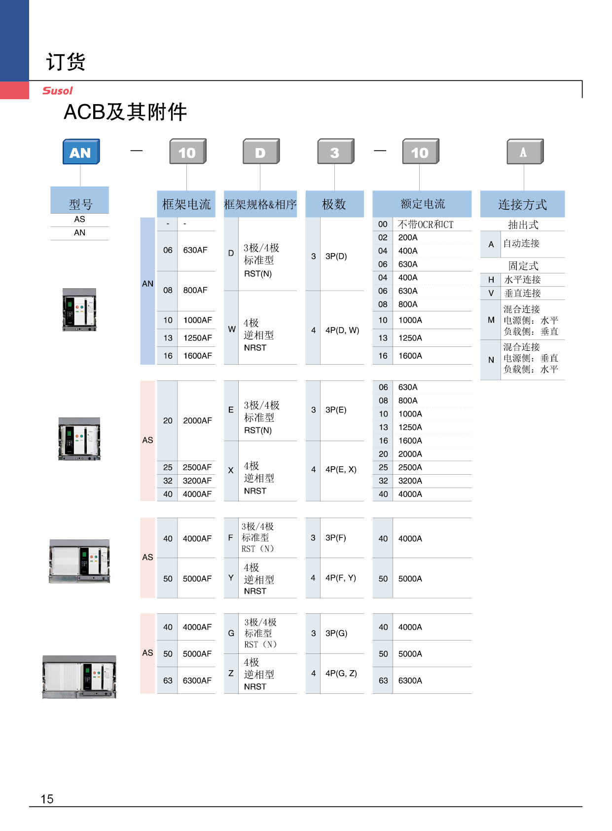 AS-4000AF系列框架斷路器定貨信息 AS-4000AF系列框架斷路器定貨信息