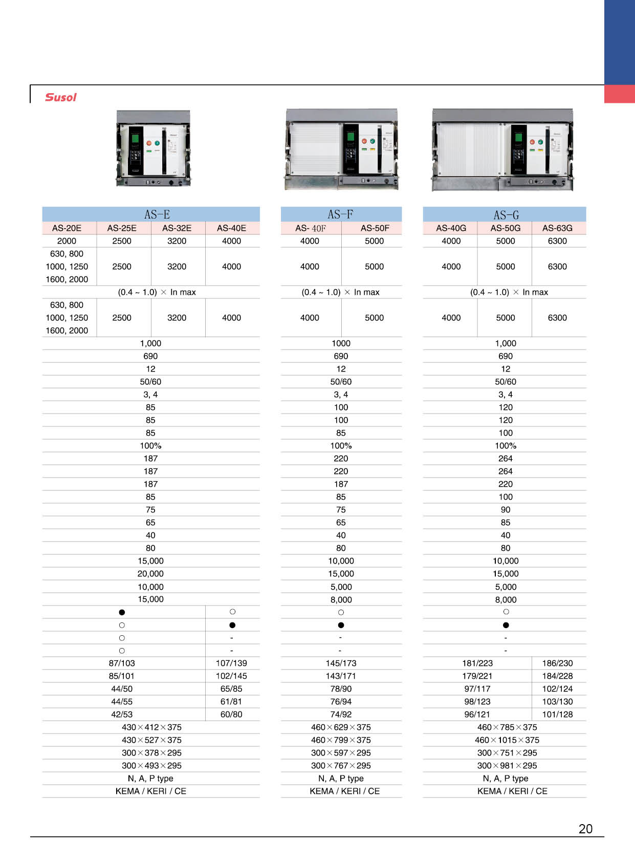 AS-4000AF系列框架斷路器技術(shù)參數(shù) AS-4000AF系列框架斷路器技術(shù)參數(shù)