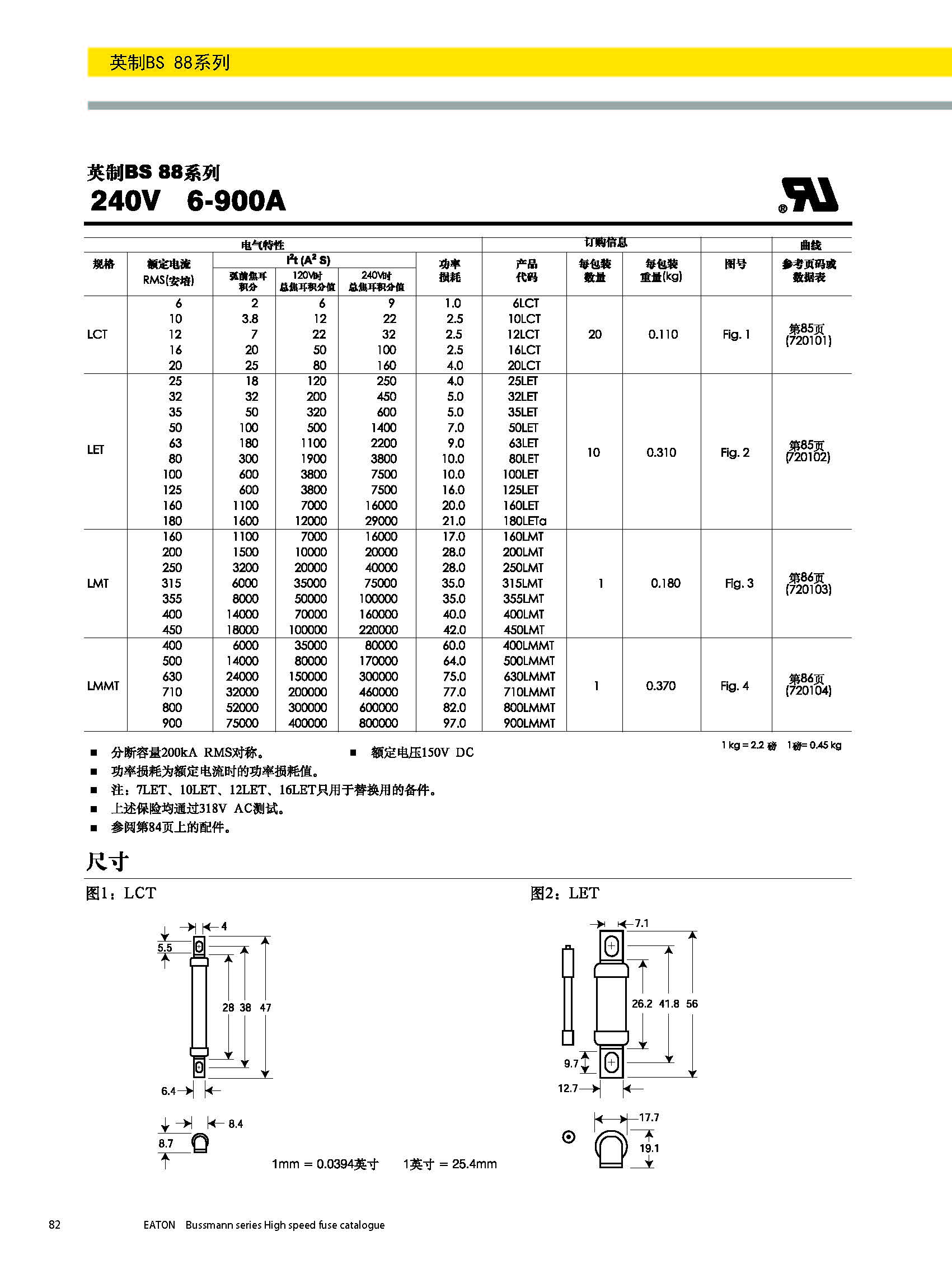 BS88 240V英標(biāo)系列熔斷器規(guī)格、尺寸.jpg