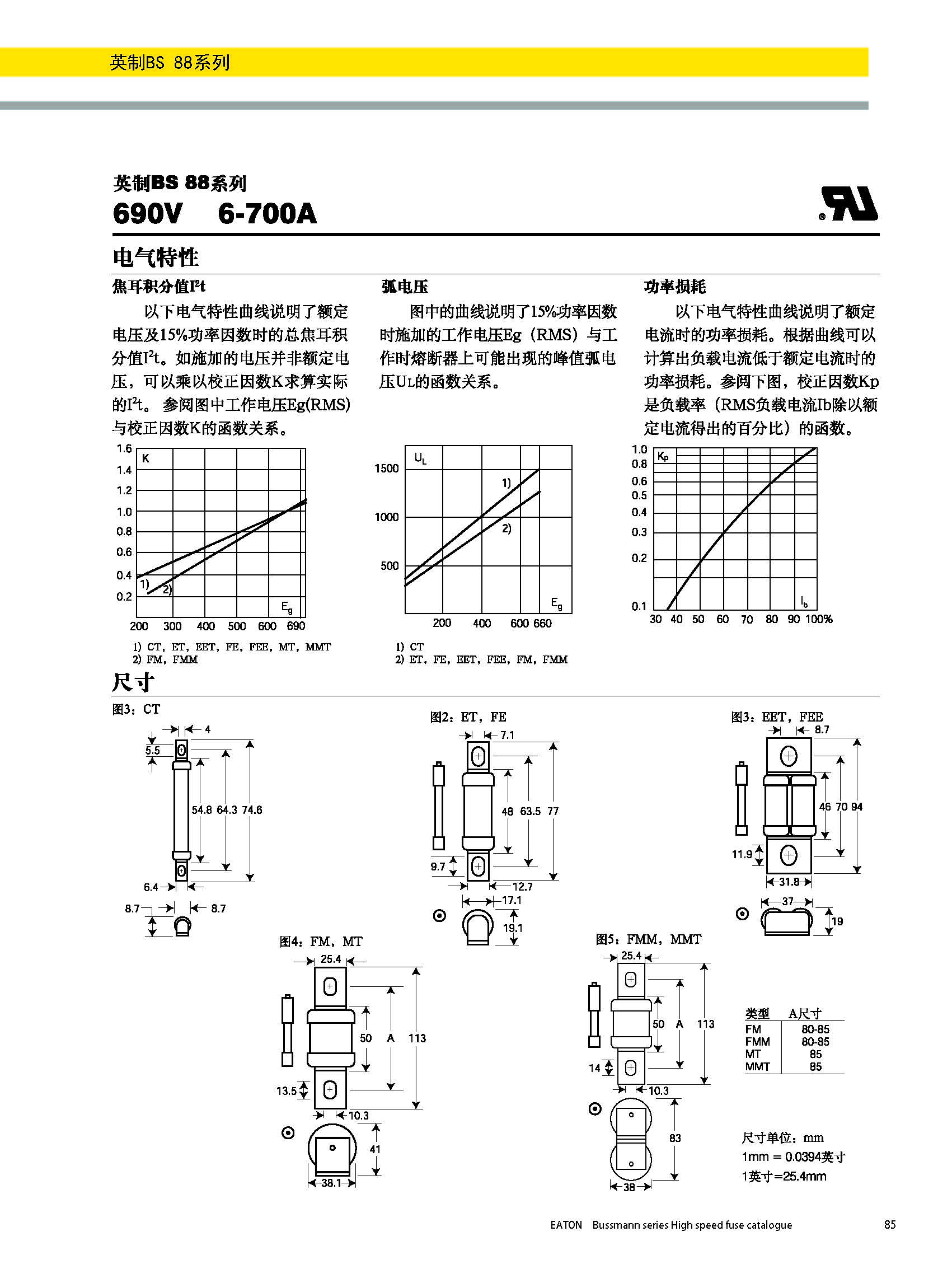 BS88 690V英標(biāo)系列熔斷器曲線圖.jpg BS88 690V英標(biāo)系列熔斷器曲線圖.jpg