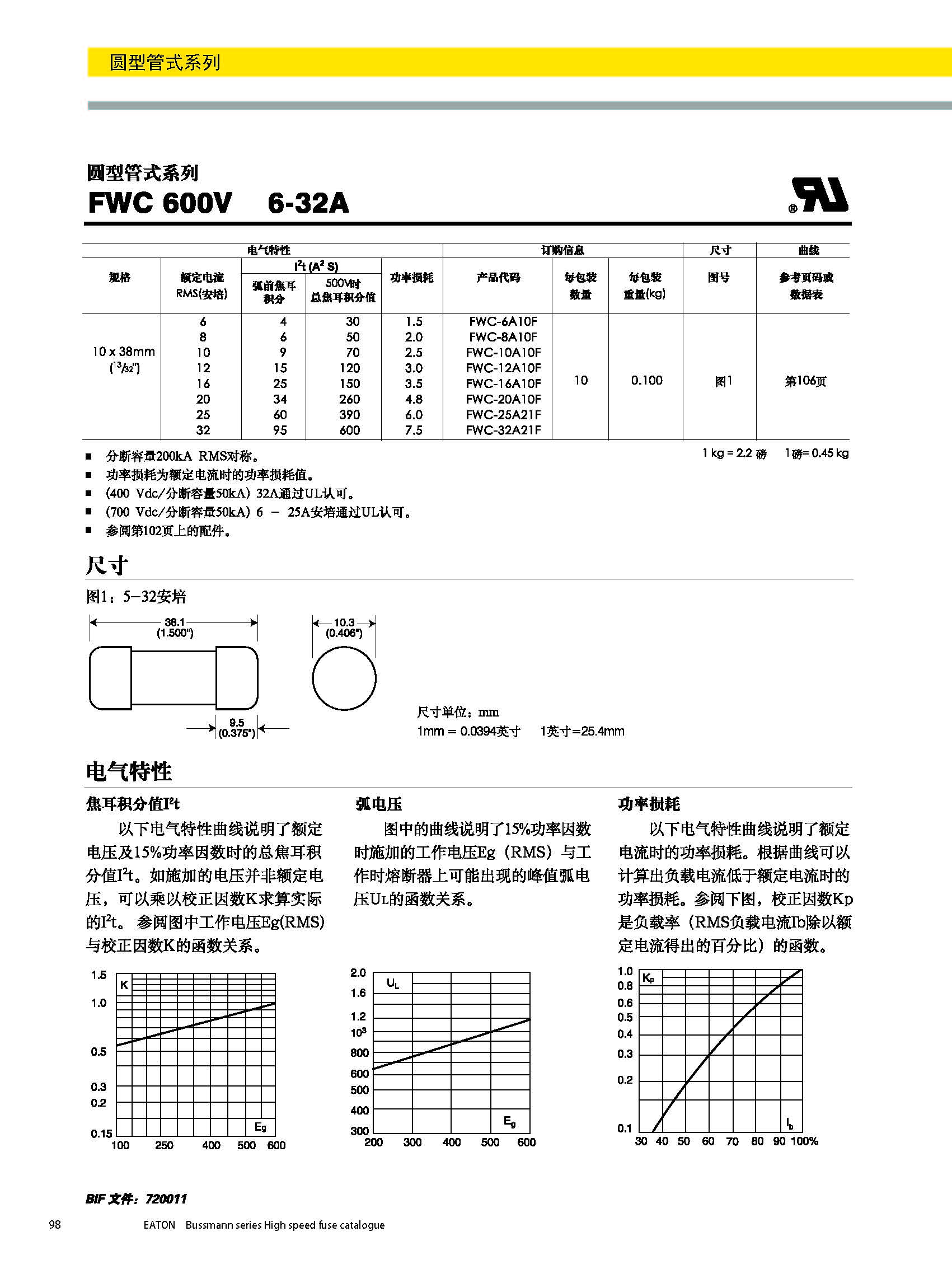 圓形管式熔斷器FWS 20*127 系列規(guī)格、尺寸.jpg
