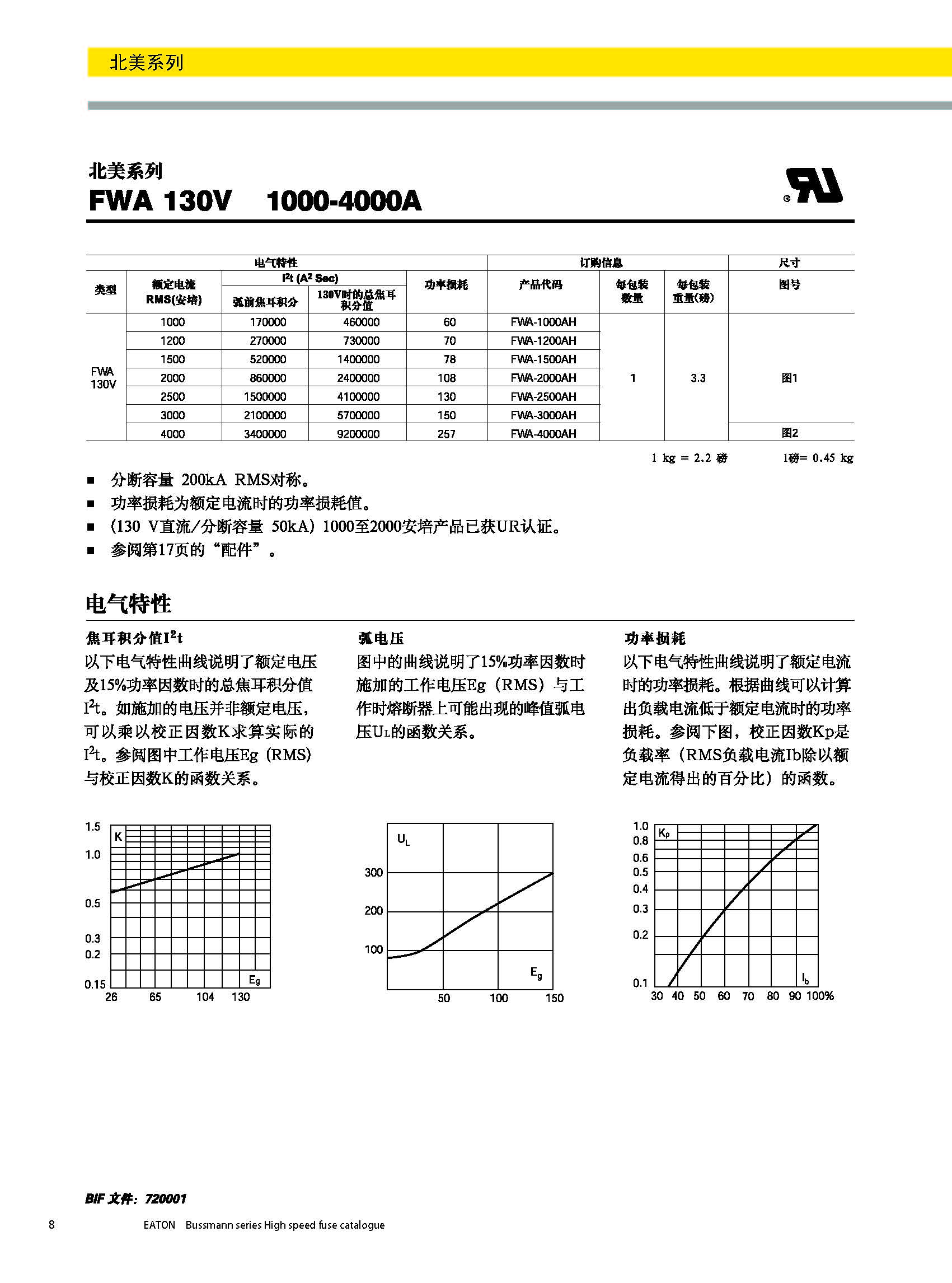 北美熔斷器系列FWA 130V規(guī)格說(shuō)明.jpg 北美熔斷器系列FWA 130V規(guī)格說(shuō)明.jpg