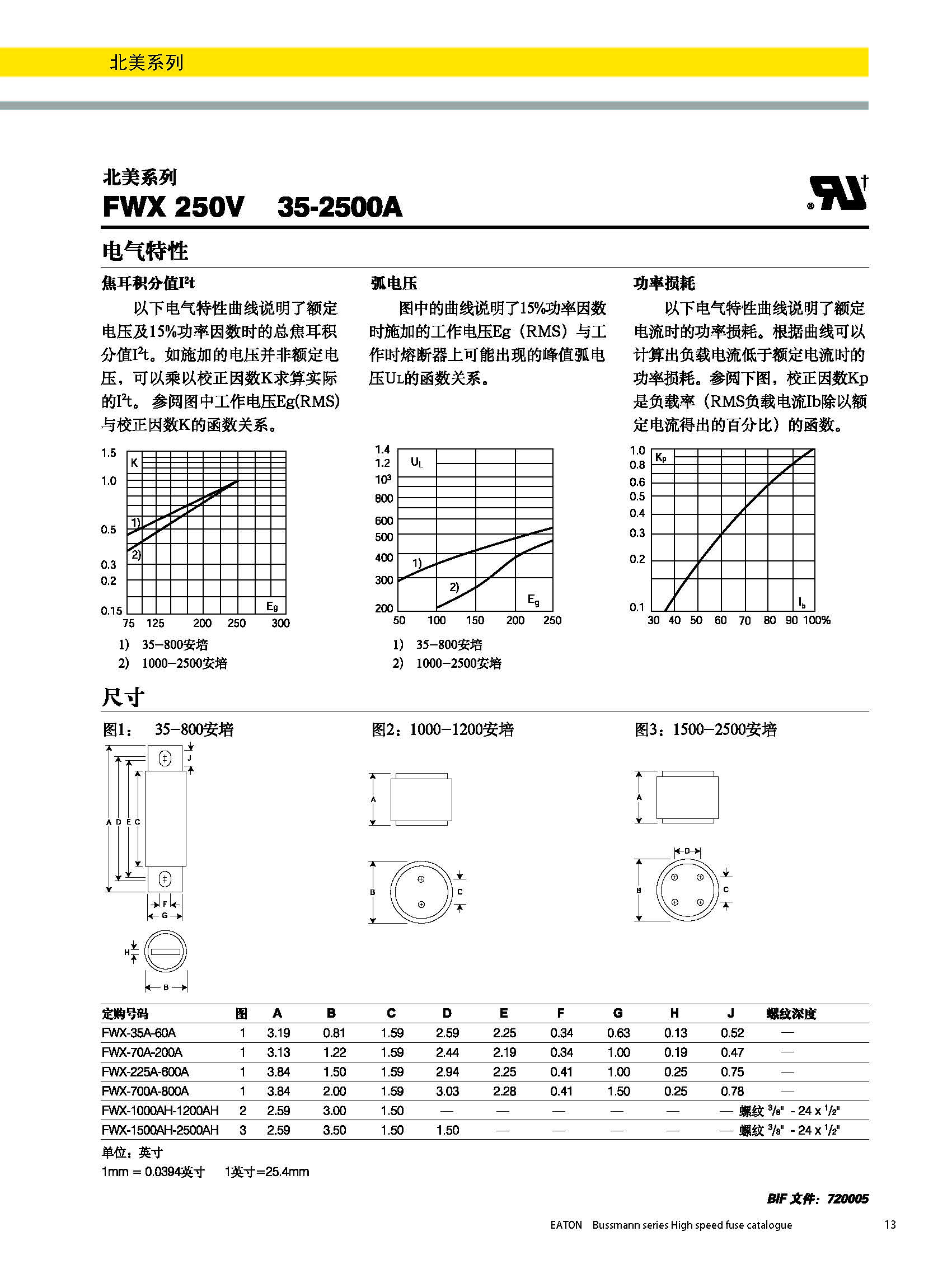 北美熔斷器系列FWX  250V規(guī)格、尺寸.jpg