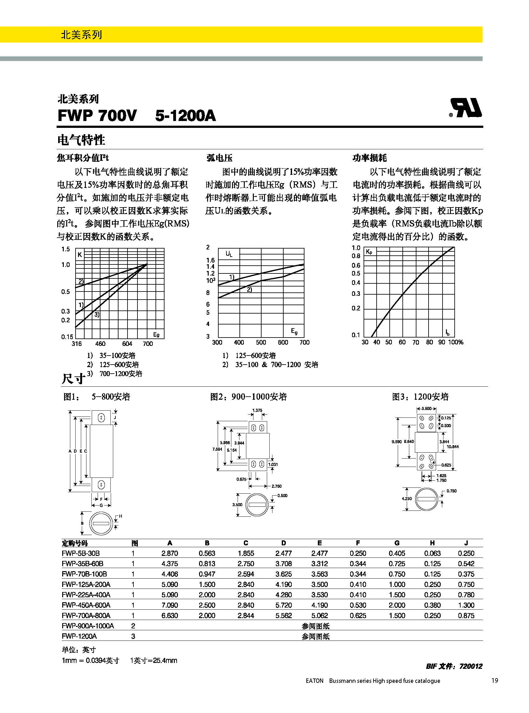 北美熔斷器系列FWP  700v規(guī)格、尺寸.jpg