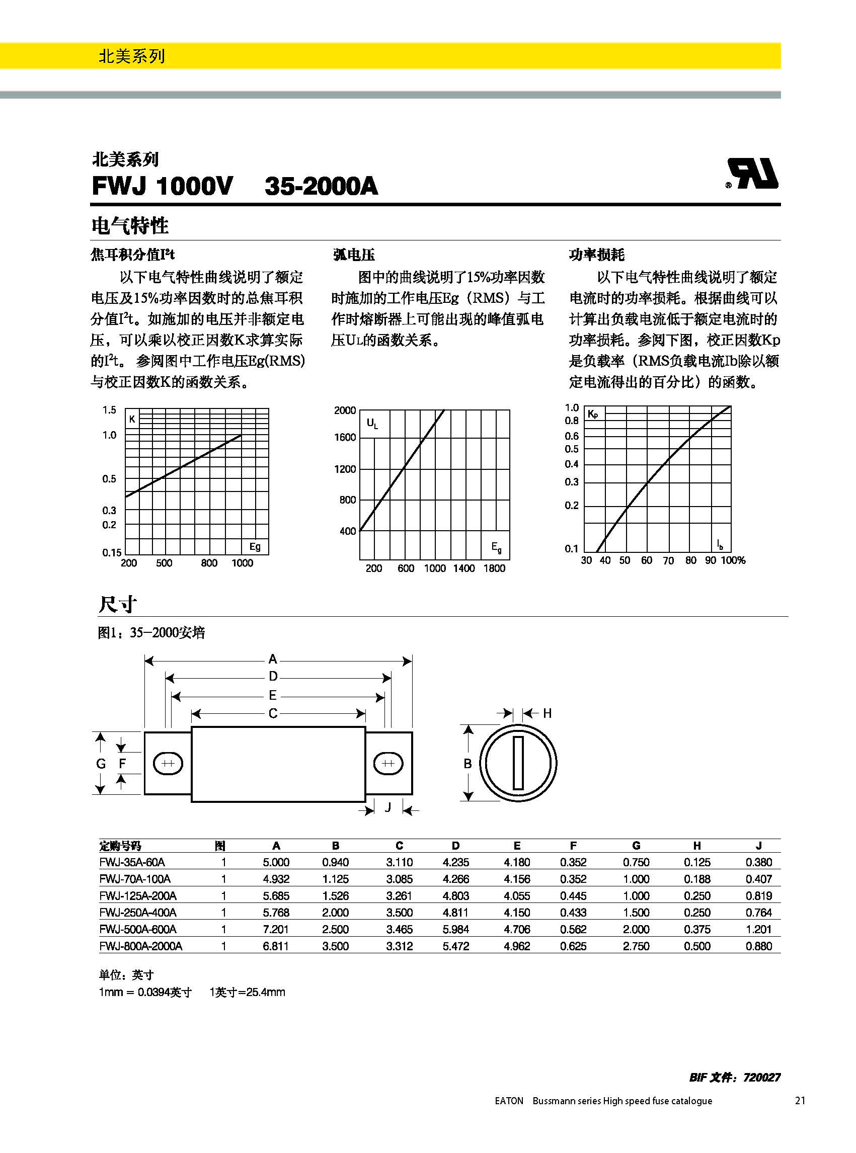 北美熔斷器系列FWJ  1000v規(guī)格、尺寸.jpg