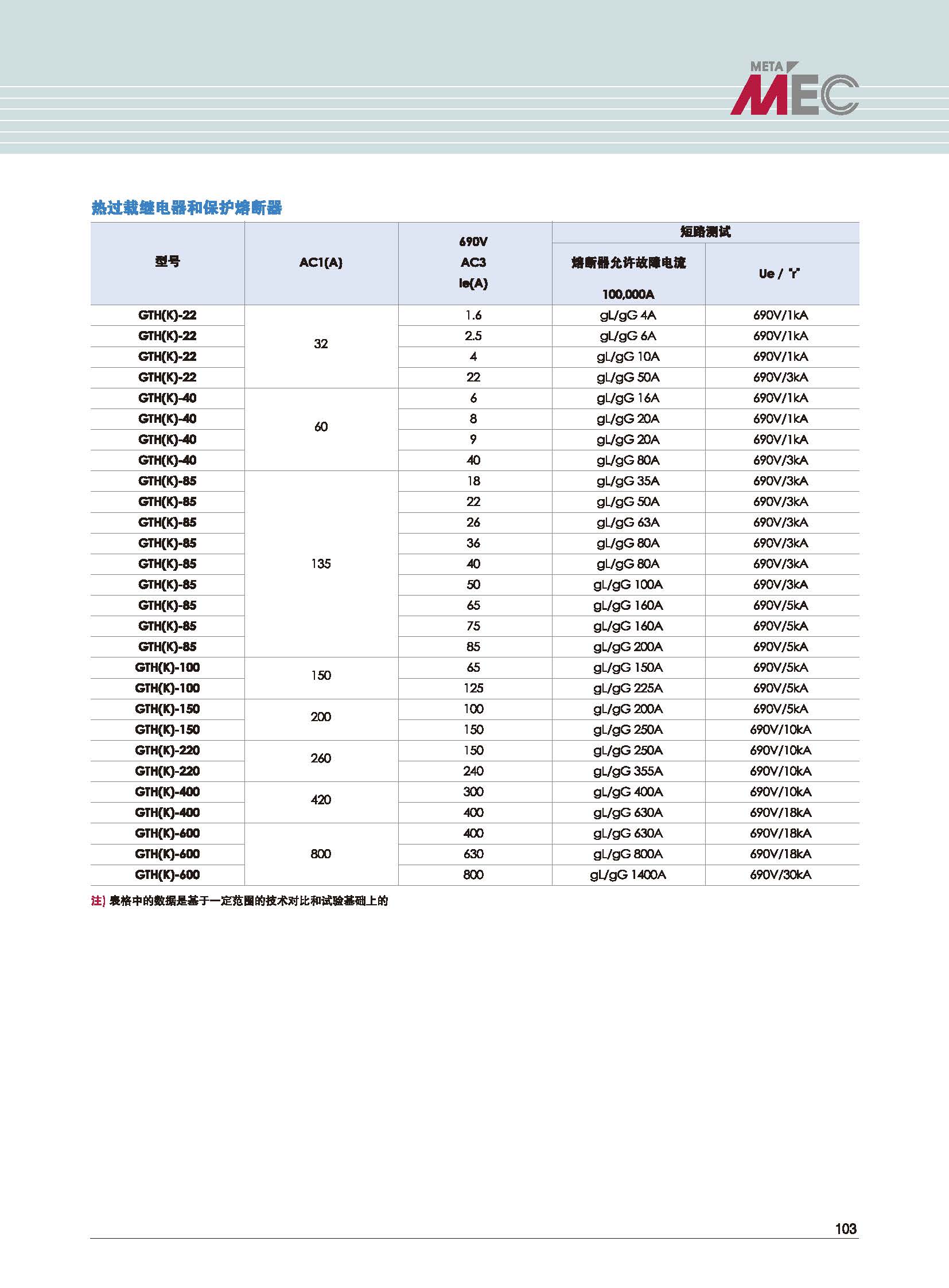 GTH系列熱過載繼電器和保護(hù)熔斷器 GTH系列熱過載繼電器和保護(hù)熔斷器