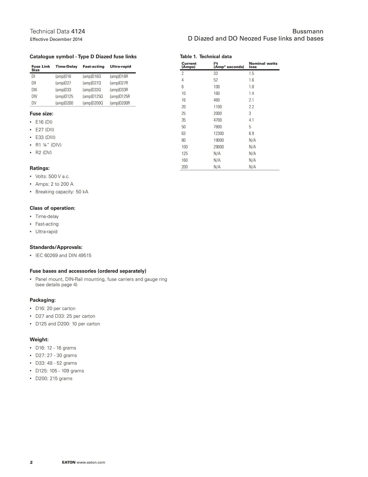 BUSSMANN D型酒瓶是熔斷器 選型參數(shù) BUSSMANN D型酒瓶是熔斷器 選型參數(shù)