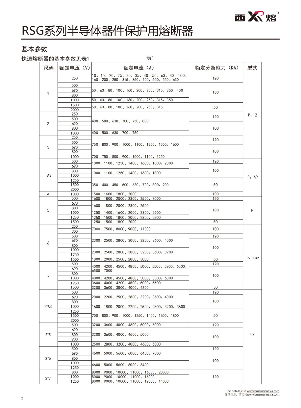 RSG-1 500V快速熔斷器基本參數(shù).jpg RSG-1 500V快速熔斷器基本參數(shù).jpg
