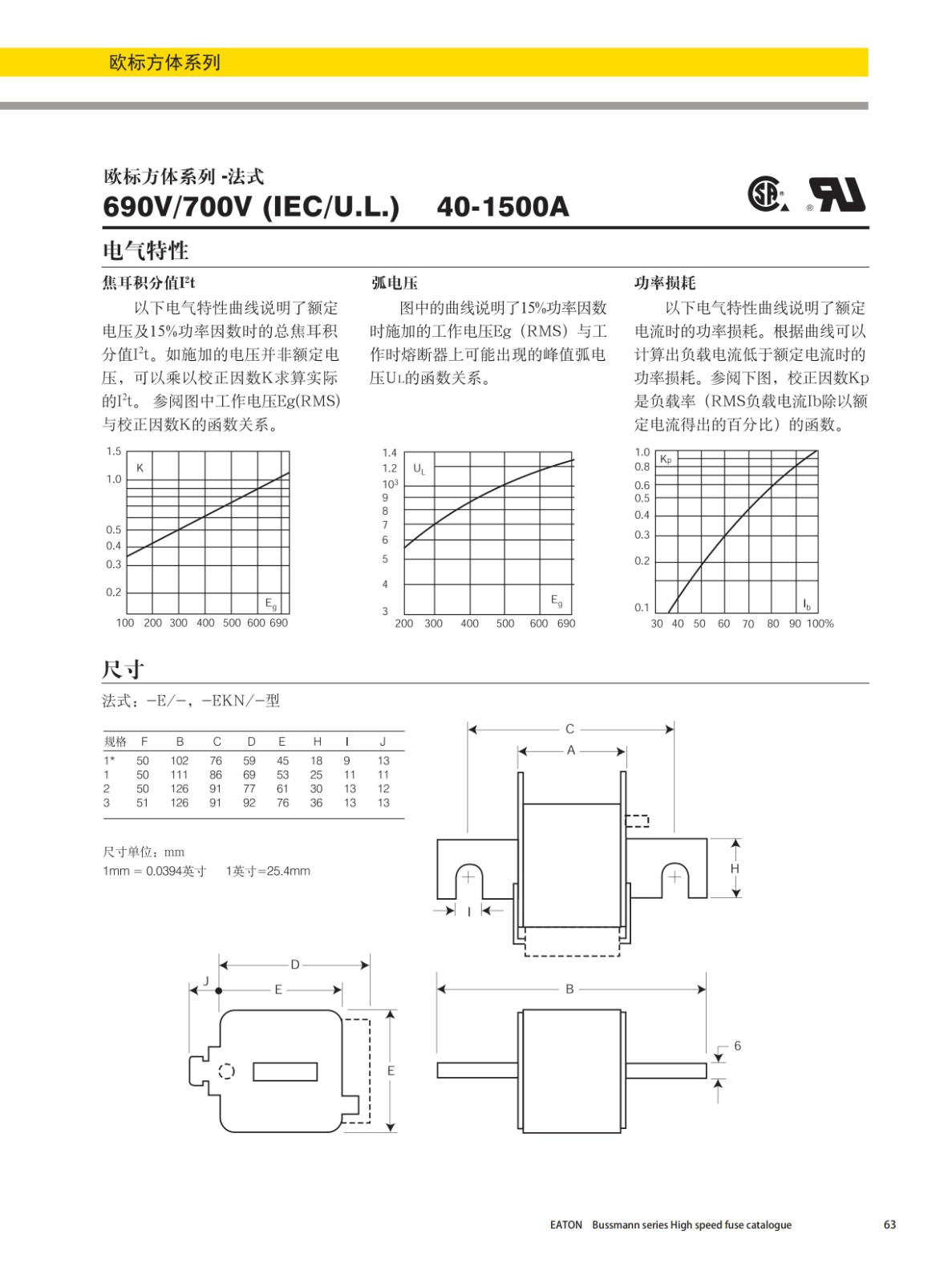 歐標(biāo)方體系列法式安裝熔斷器(690V)尺寸 歐標(biāo)方體系列法式安裝熔斷器(690V)尺寸