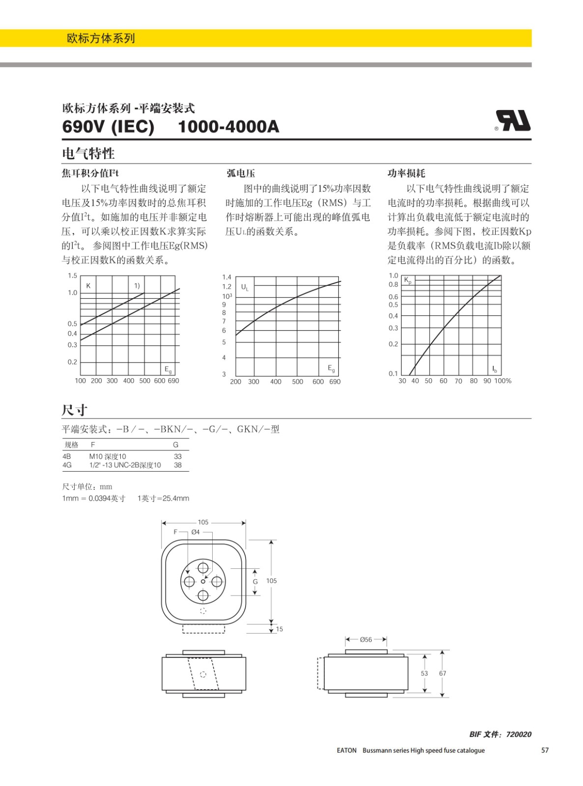 歐標(biāo)方體平端安裝式熔斷器690V曲線圖 歐標(biāo)方體平端安裝式熔斷器690V曲線圖