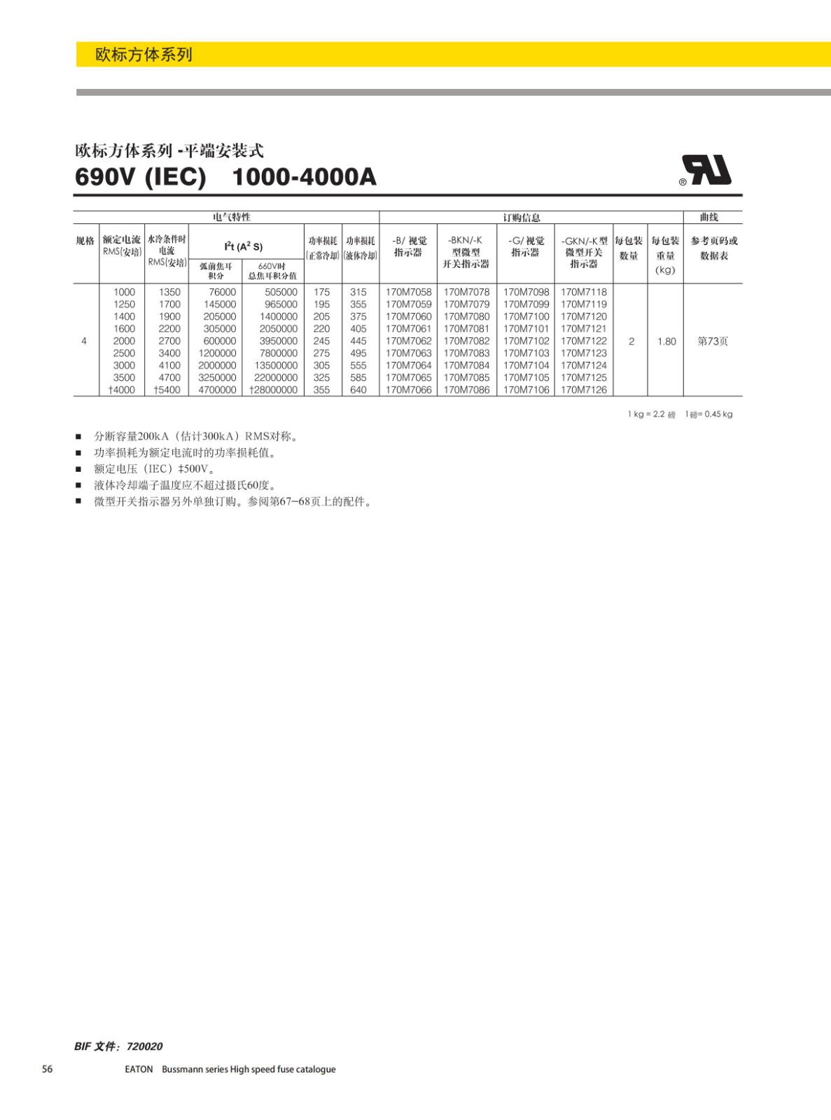 歐標(biāo)方體平端安裝式熔斷器690V附件 歐標(biāo)方體平端安裝式熔斷器690V附件