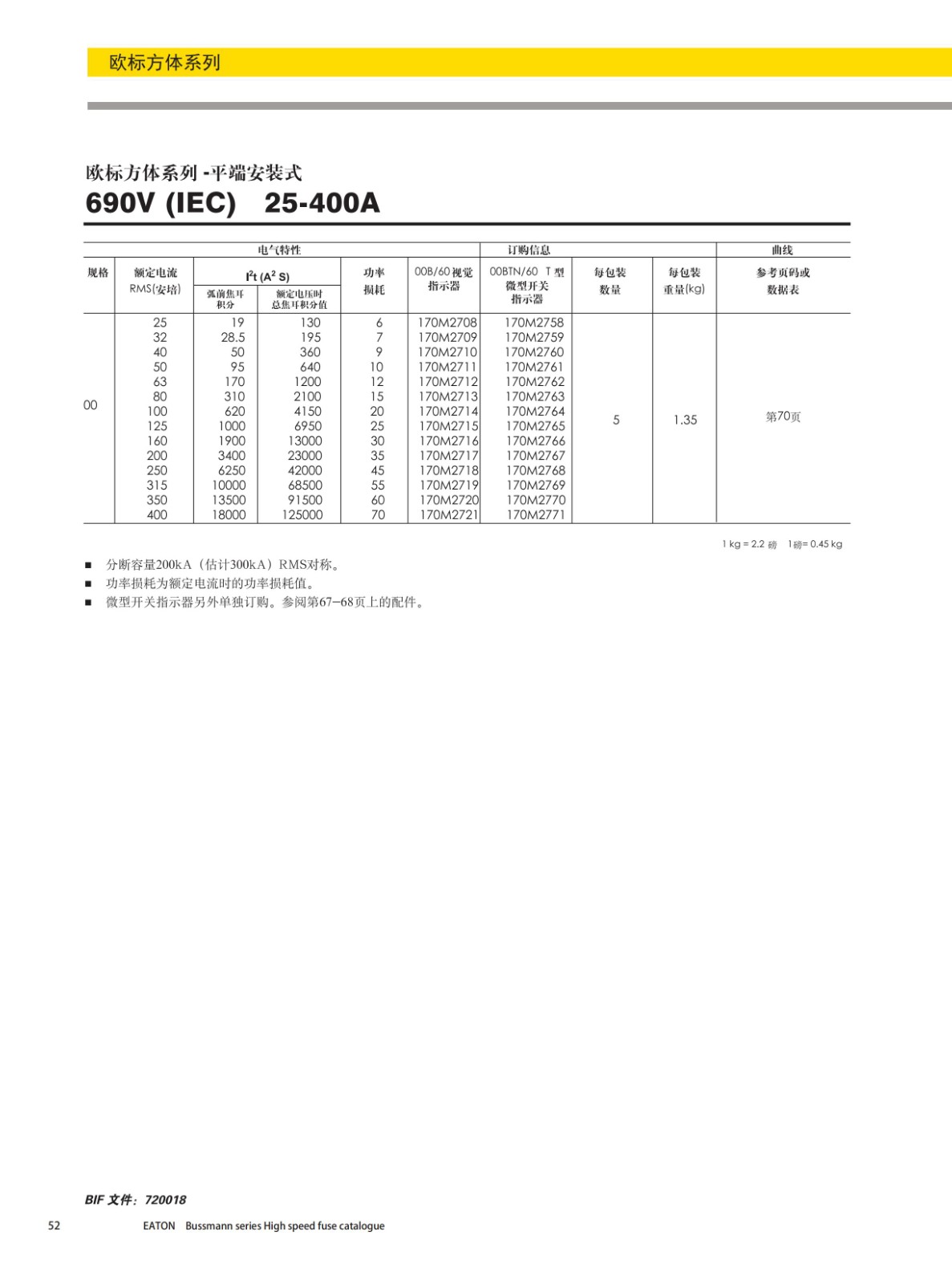 歐標(biāo)方體平端安裝式熔斷器690V型號 歐標(biāo)方體平端安裝式熔斷器690V型號