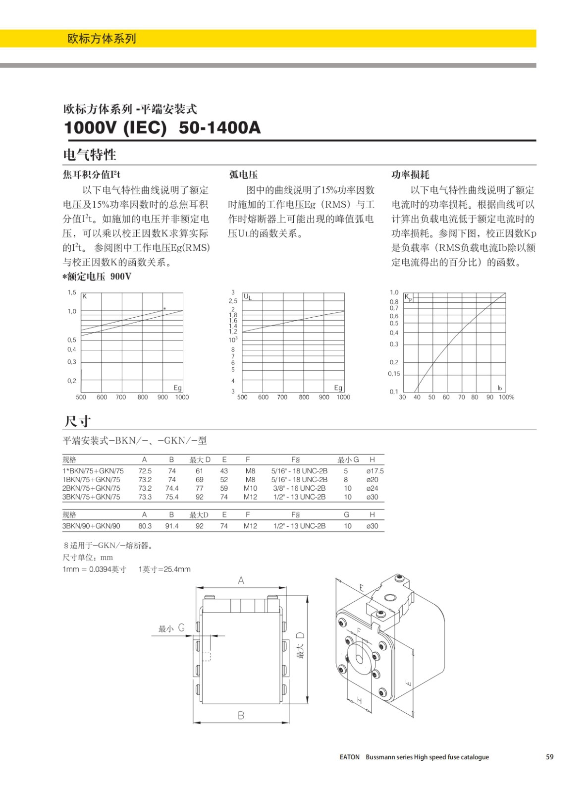 歐標(biāo)方體平端安裝式熔斷器690V曲線圖 歐標(biāo)方體平端安裝式熔斷器690V曲線圖