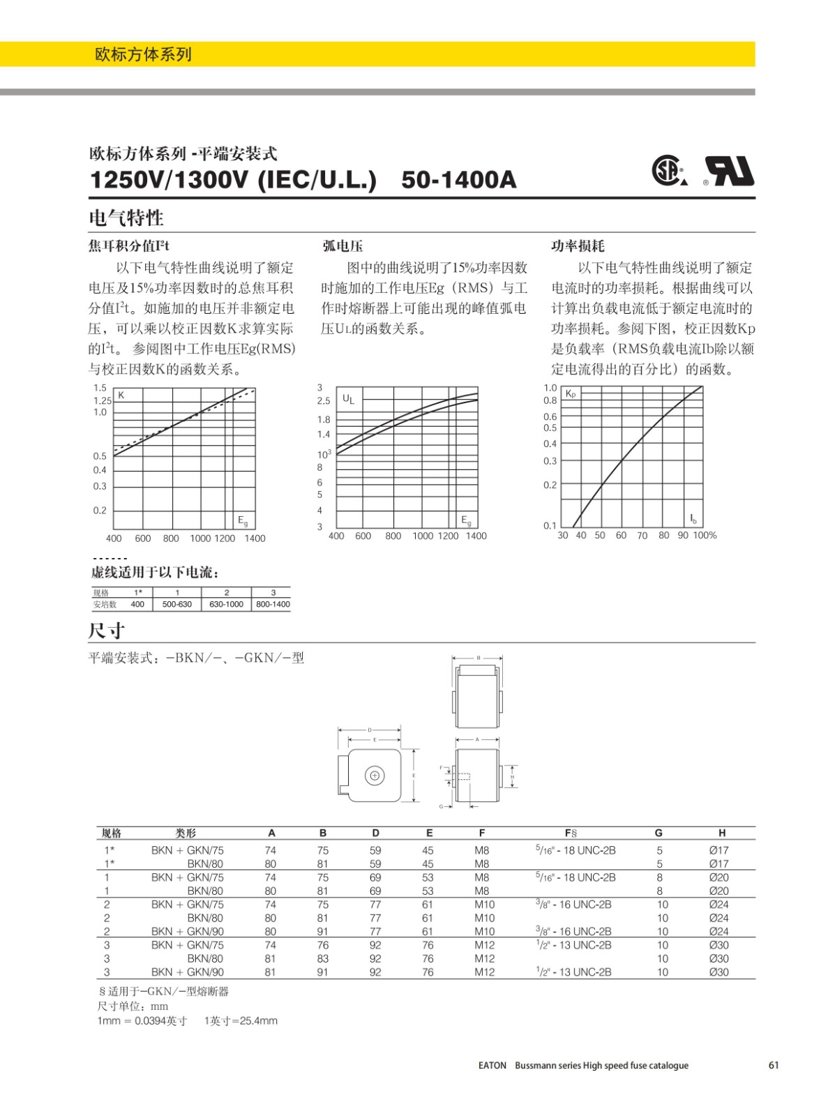 歐標(biāo)方體平端安裝式熔斷器1250V曲線圖 歐標(biāo)方體平端安裝式熔斷器1250V曲線圖