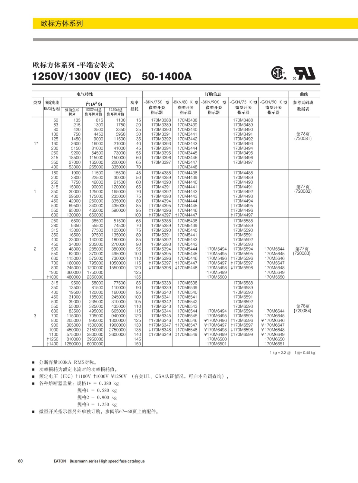 歐標(biāo)方體平端安裝式熔斷器1250V選型 歐標(biāo)方體平端安裝式熔斷器1250V選型