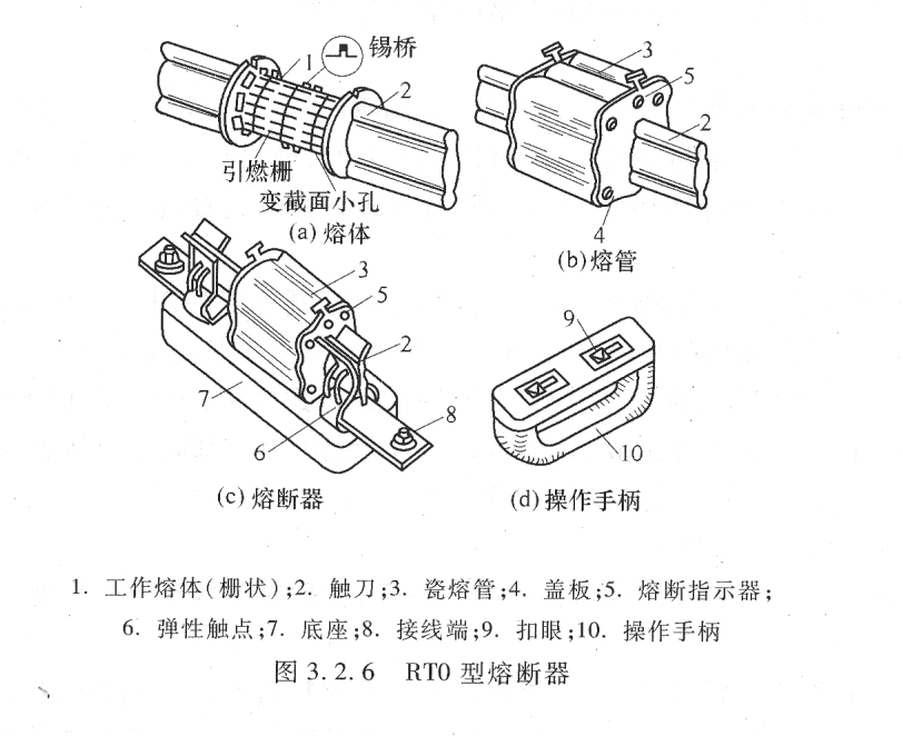 熔斷器工作原理.png 熔斷器工作原理.png